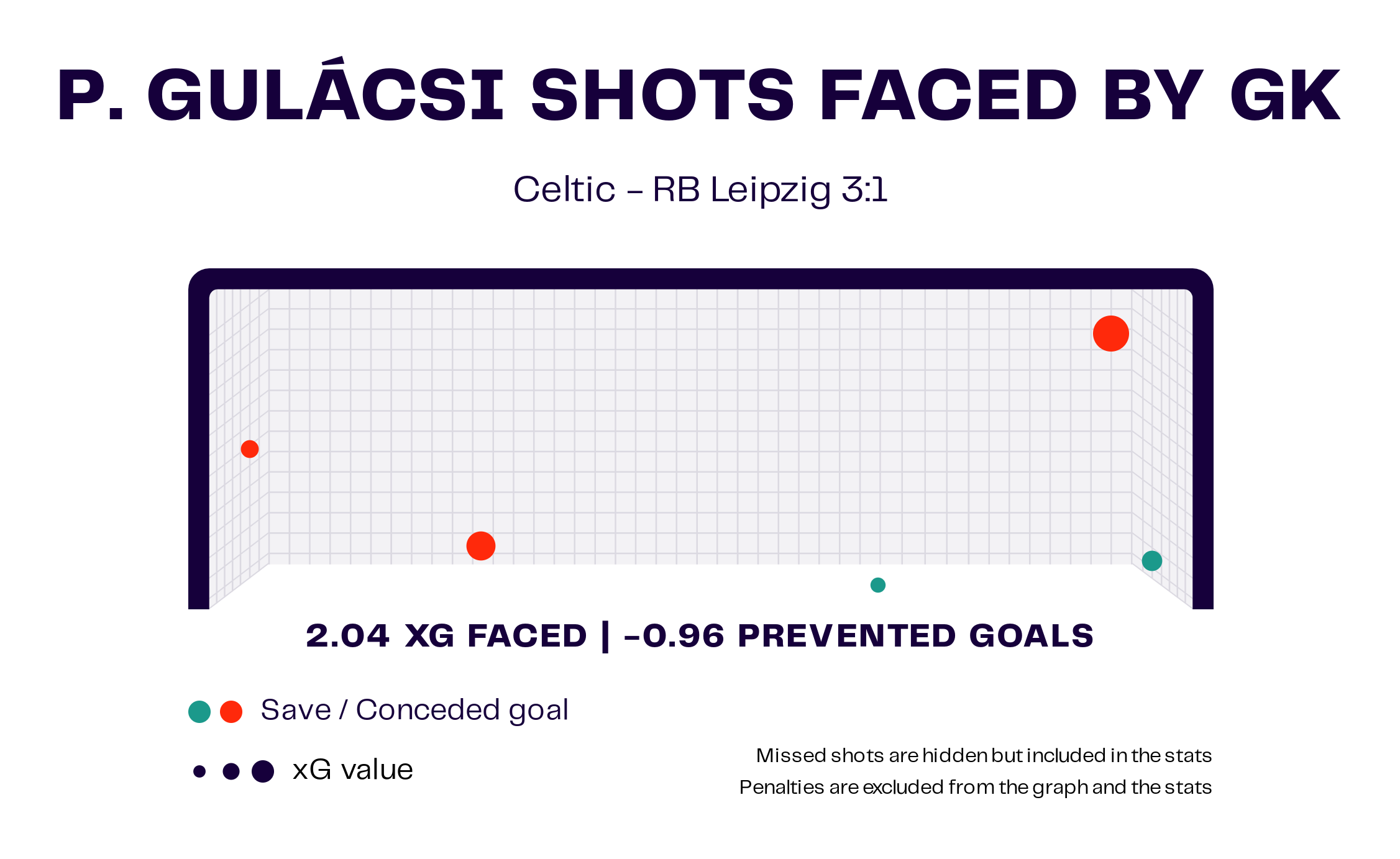 UEFA Champions League 2024/25: Celtic vs. RB Leipzig - tactical analysis tactics analysis