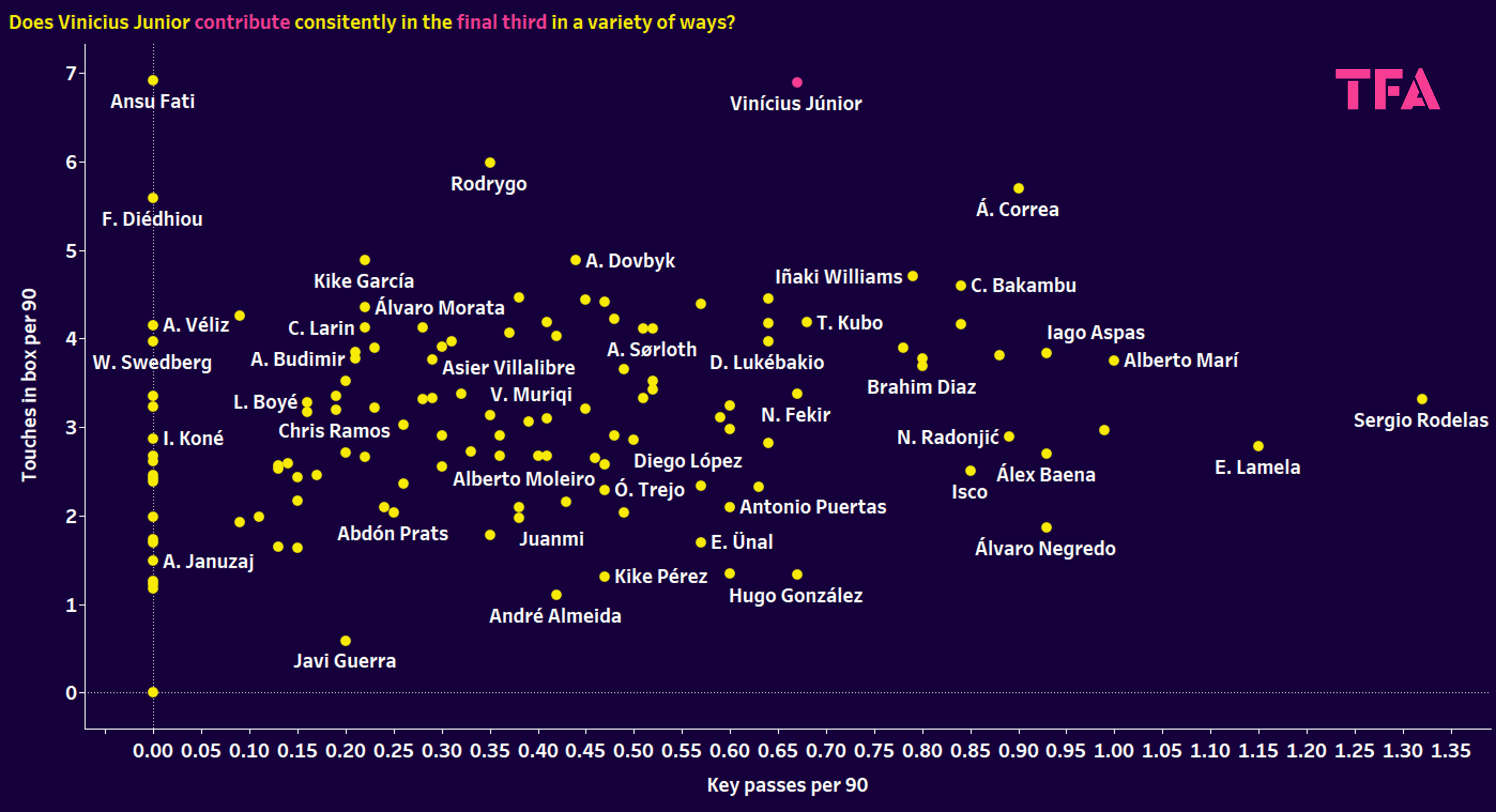 Ballon d’Or 2024: Rodri vs Vinícius Júnior – data analysis statistics