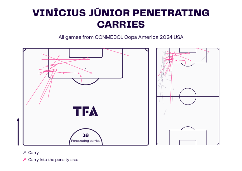 Ballon d’Or 2024: Rodri vs Vinícius Júnior – data analysis statistics