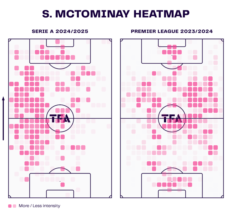 Scott McTominay Heatmap