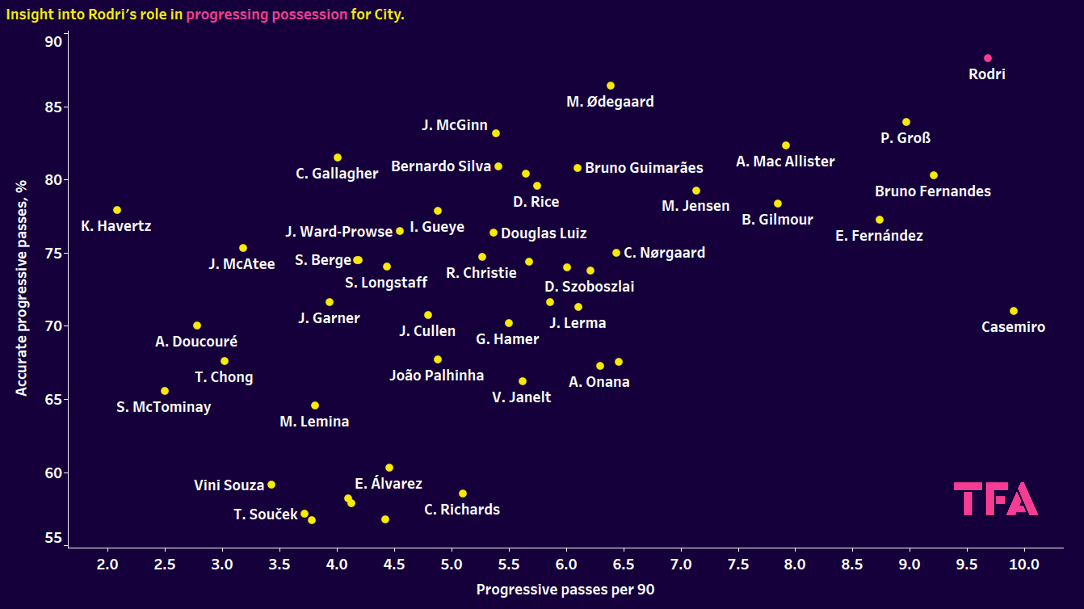 Ballon d’Or 2024: Rodri vs Vinícius Júnior – data analysis statistics