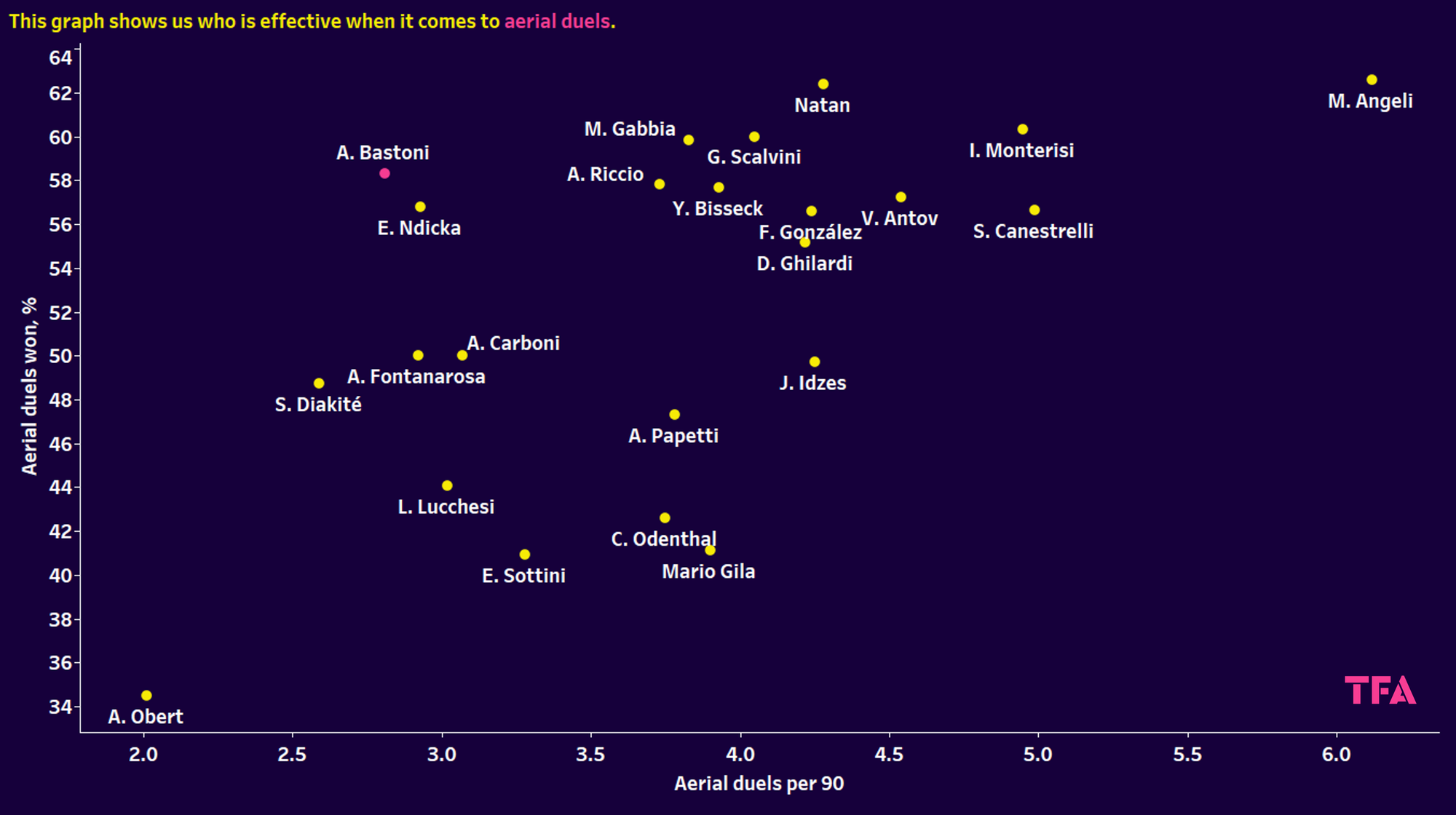 Using xGold to Find The Next Alessandro Bastoni in Italy – Data Analysis Statistics