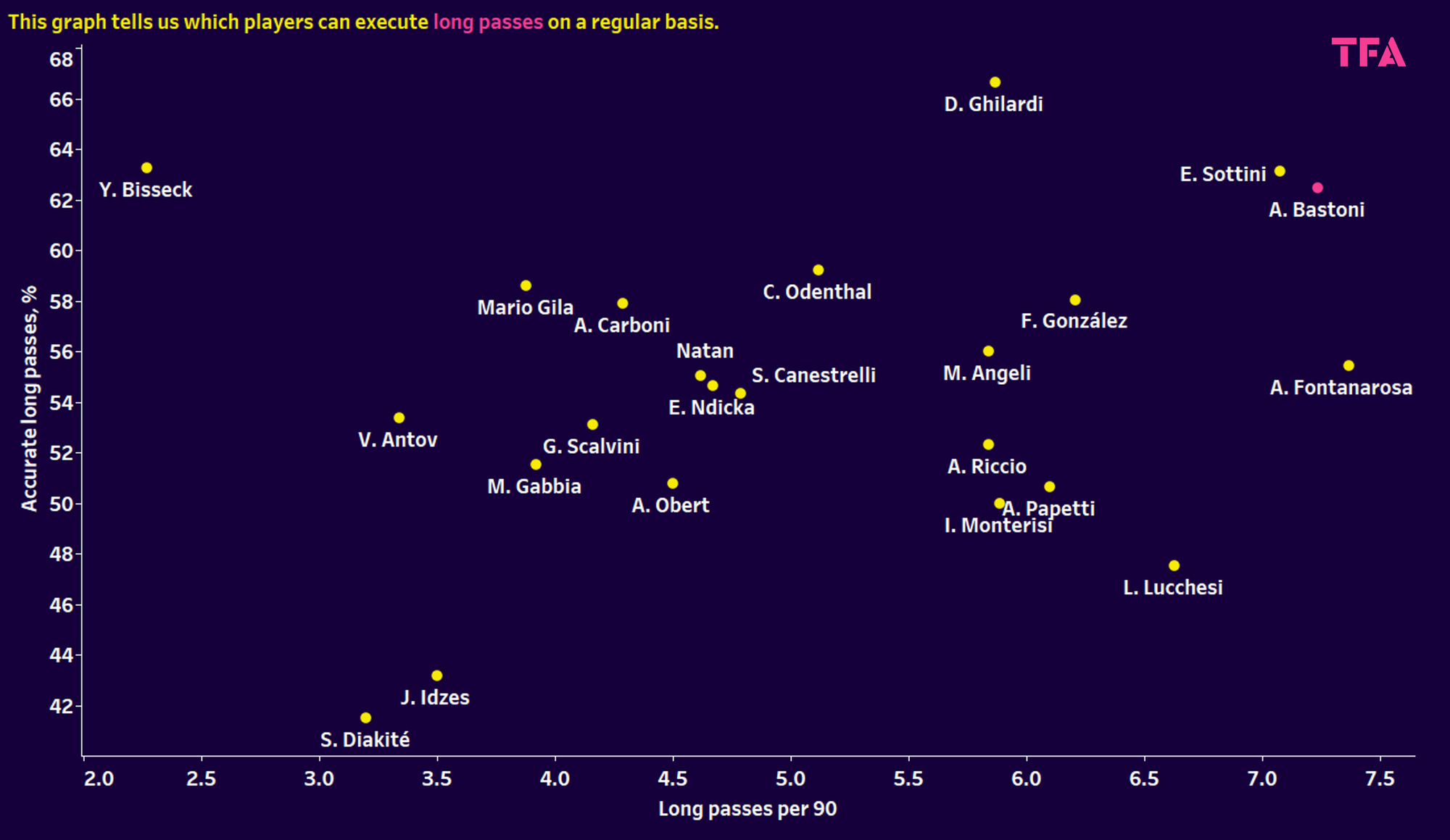 Using xGold to Find The Next Alessandro Bastoni in Italy – Data Analysis Statistics