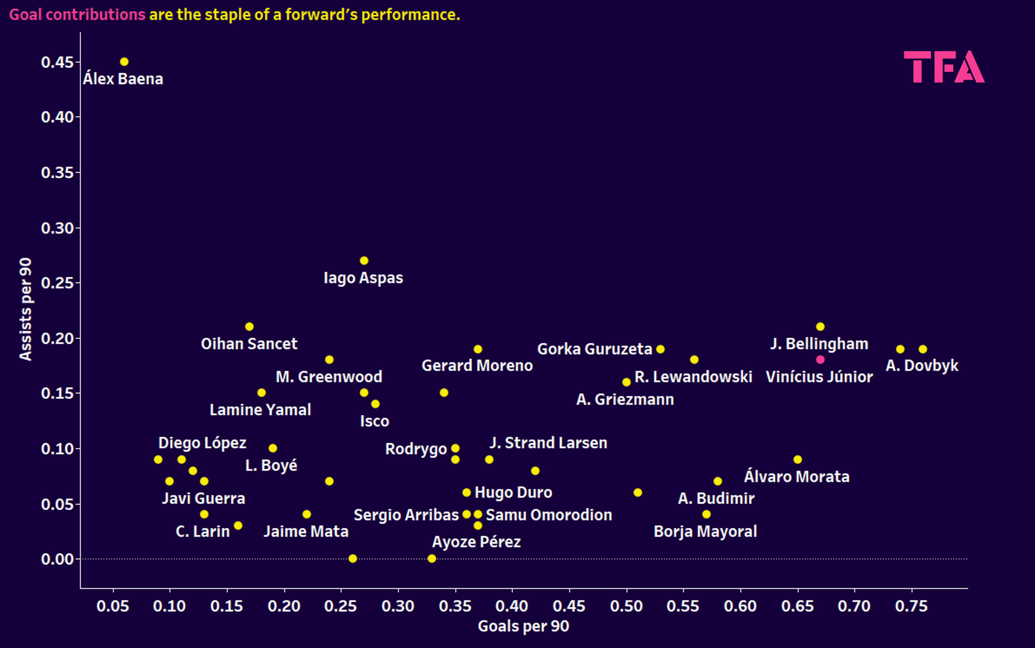 Ballon d’Or 2024: Rodri vs Vinícius Júnior – data analysis statistics