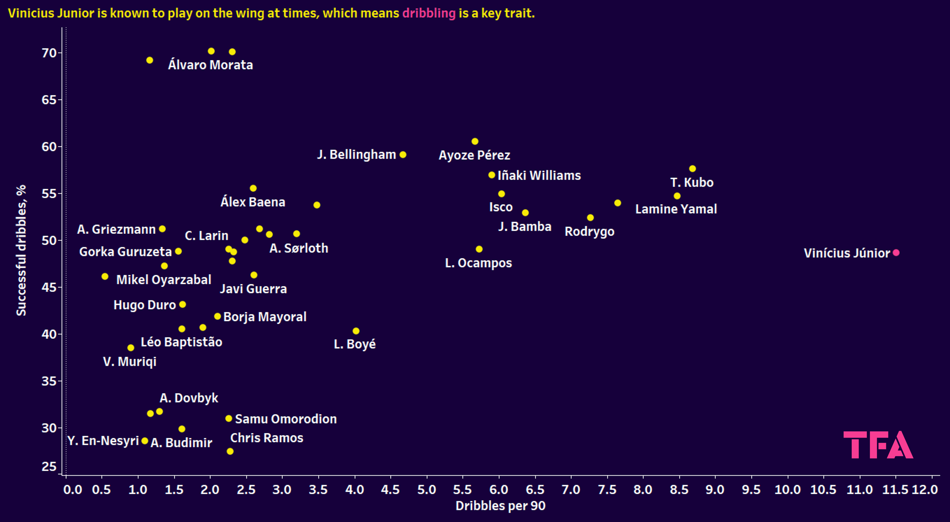 Ballon d’Or 2024: Rodri vs Vinícius Júnior – data analysis statistics