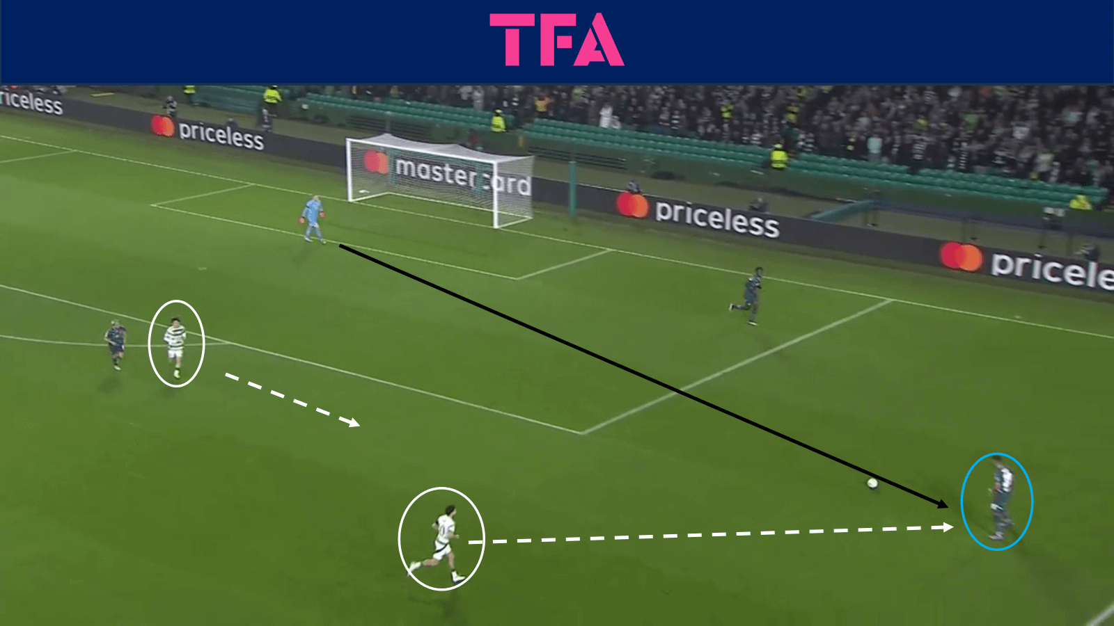 Tactical-Theory-Pressing-to-create-goal-scoring opportunities–Tactical Analysis