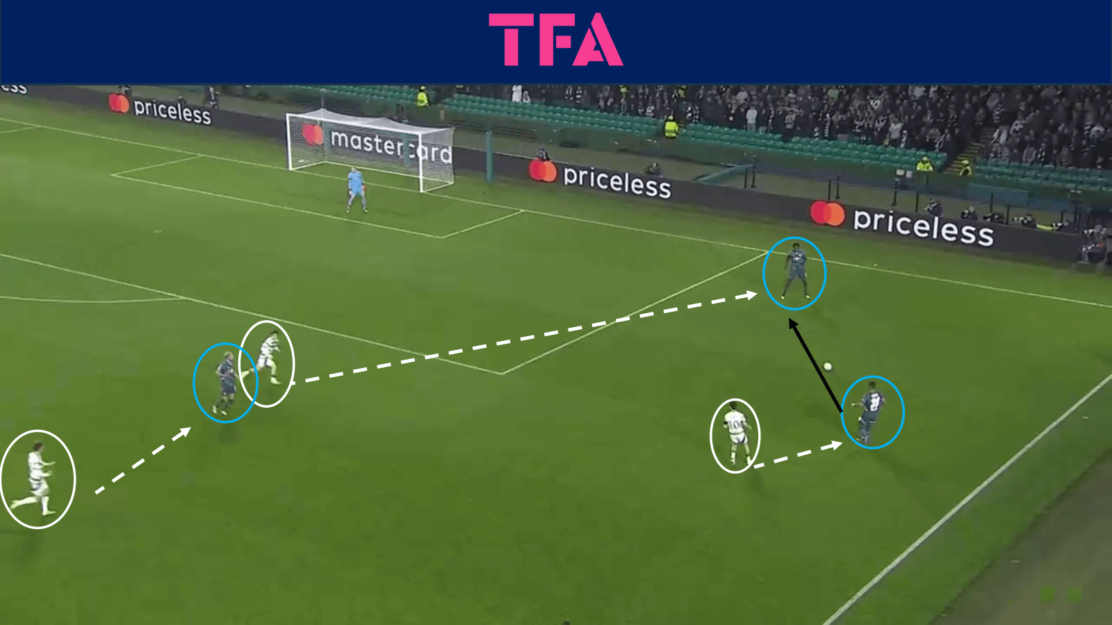 Tactical-Theory-Pressing-to-create-goal-scoring opportunities–Tactical Analysis