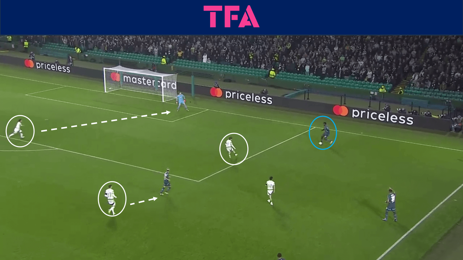 Tactical-Theory-Pressing-to-create-goal-scoring opportunities–Tactical Analysis