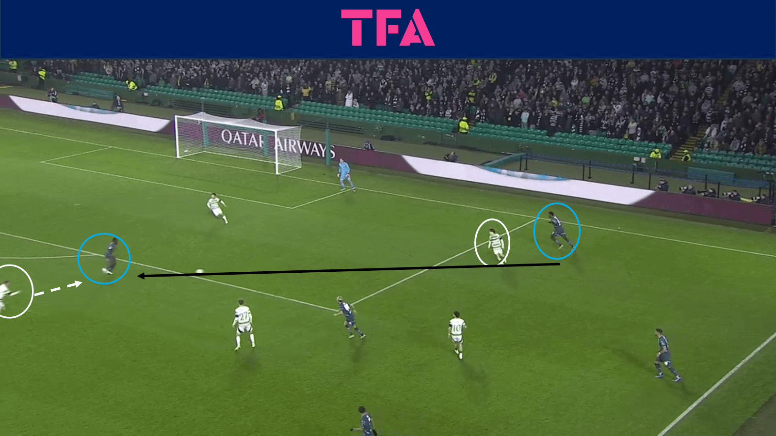 Tactical-Theory-Pressing-to-create-goal-scoring opportunities–Tactical Analysis