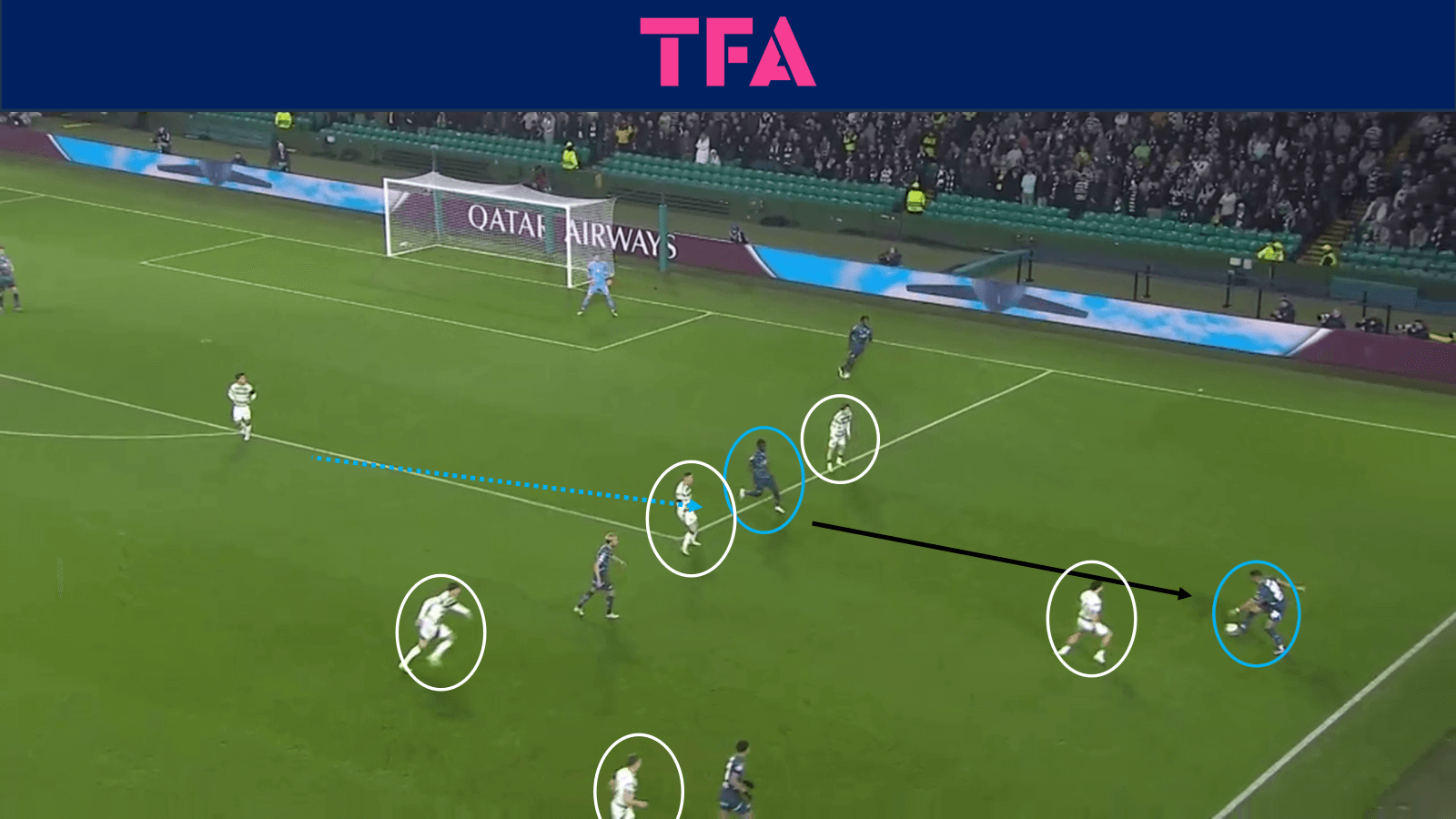 Tactical-Theory-Pressing-to-create-goal-scoring opportunities–Tactical Analysis