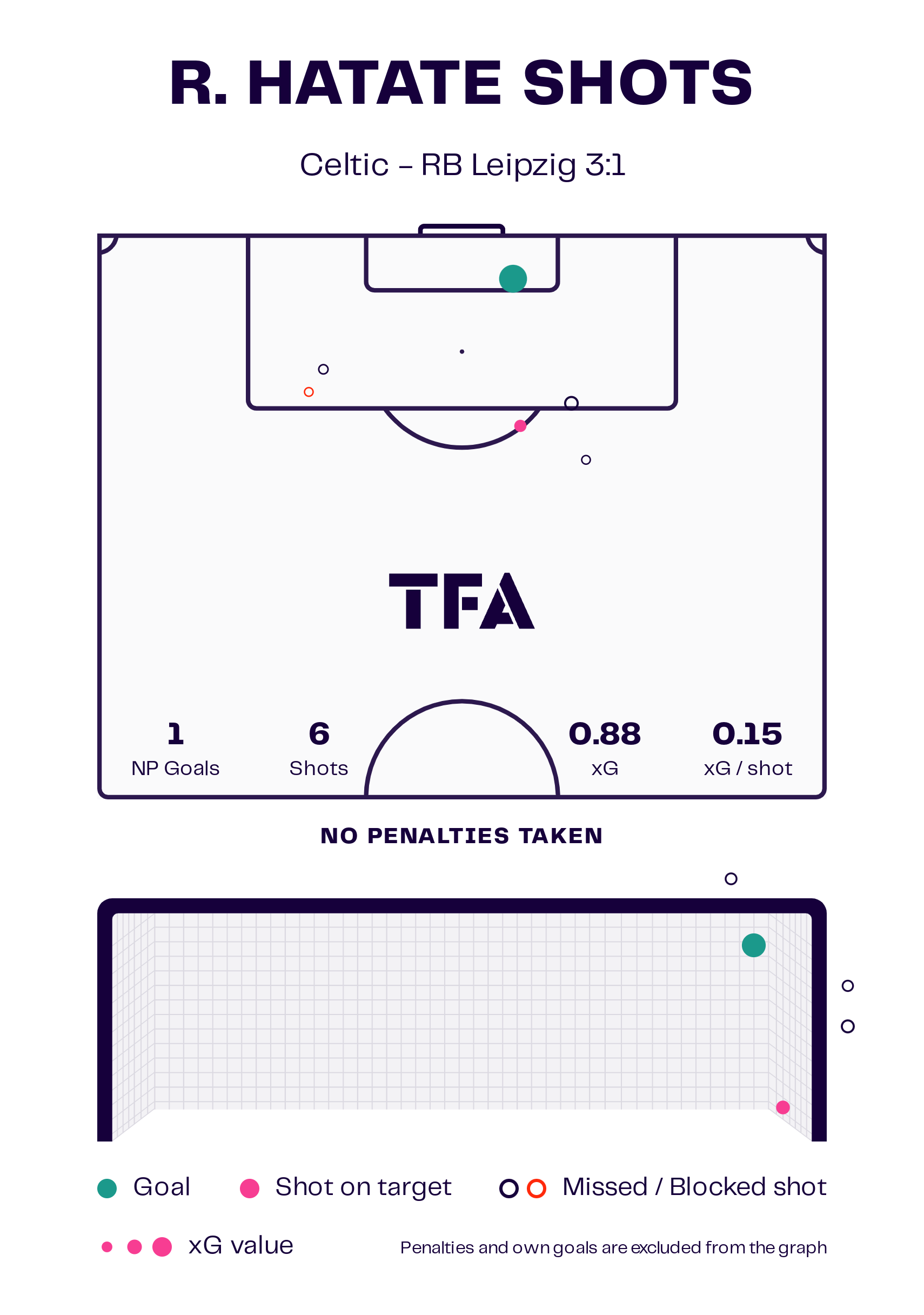 UEFA Champions League 2024/25: Celtic vs. RB Leipzig - tactical analysis tactics analysis