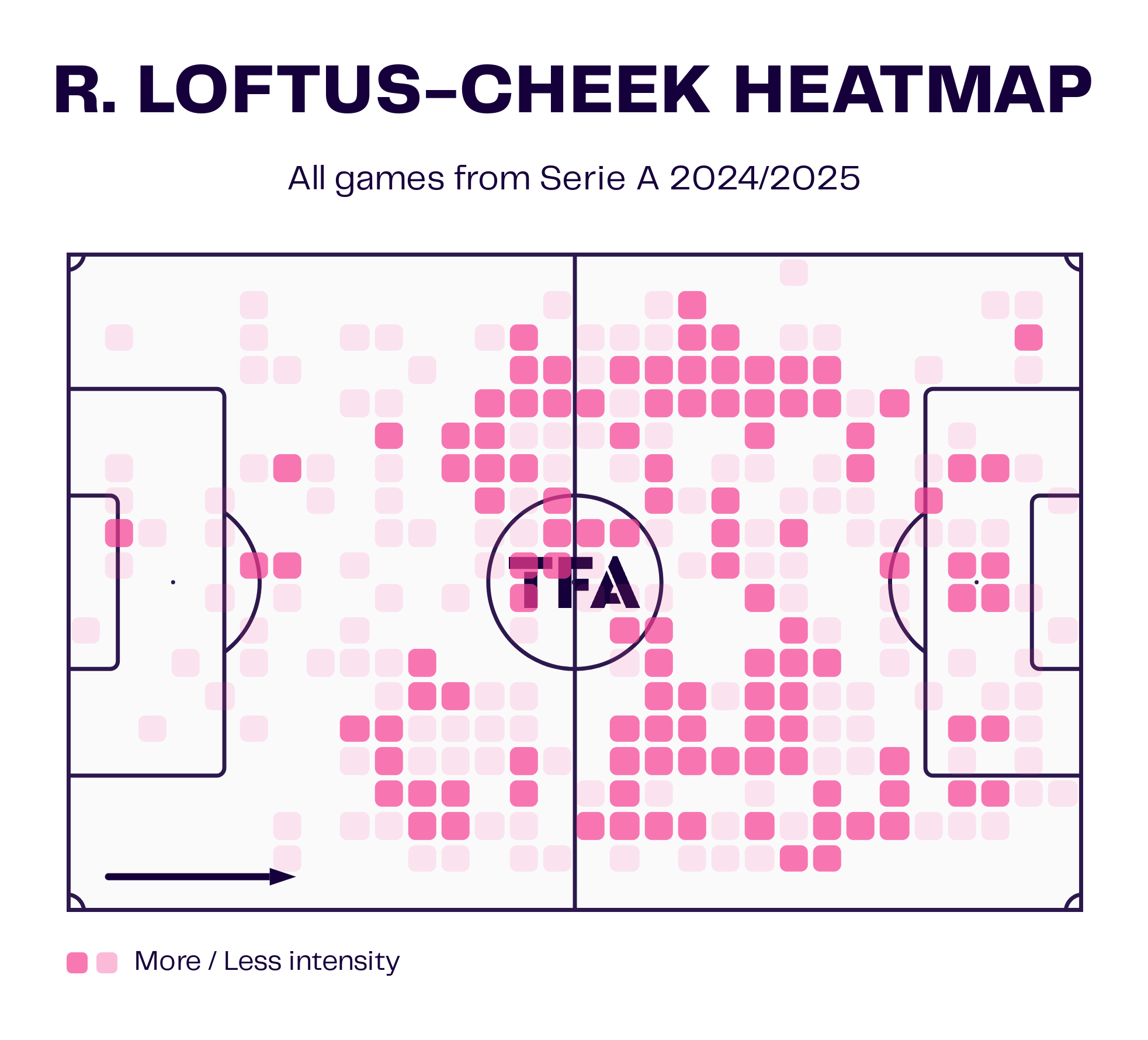 Ruben Loftus-Cheek Heatmap 2024/25