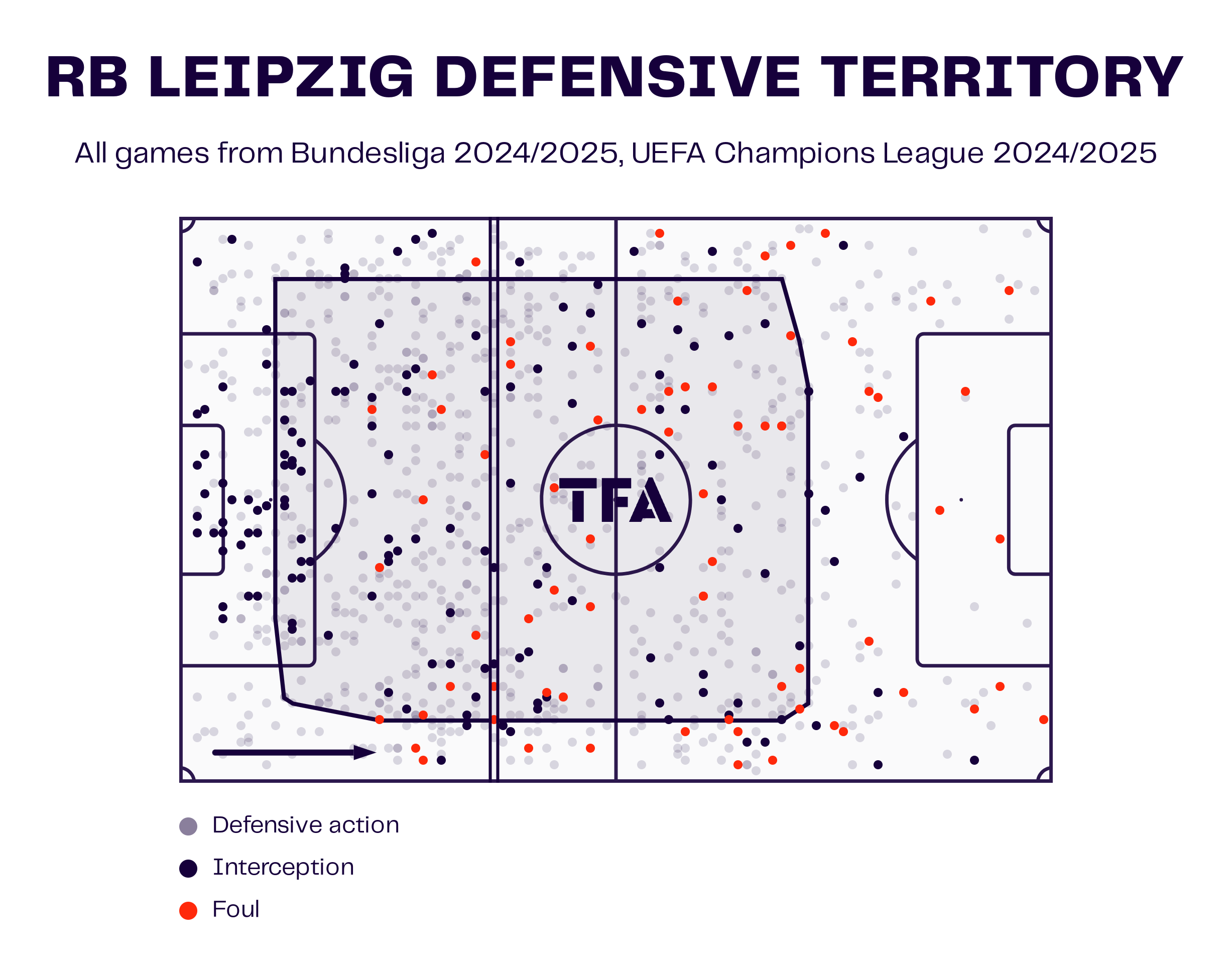 UEFA Champions League 2024/25: Celtic vs. RB Leipzig - tactical analysis tactics analysis