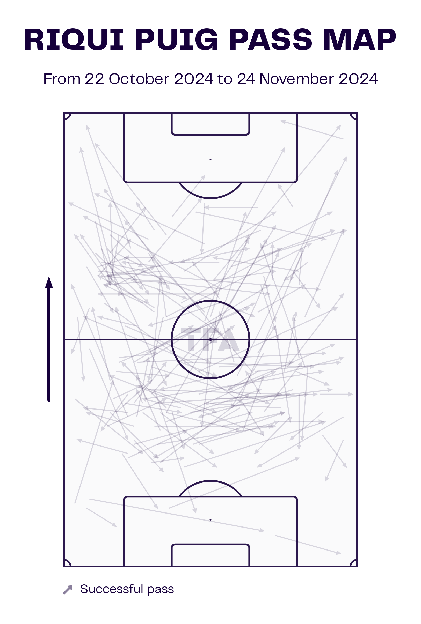 Riqui Puig Pass Map - 2024 MLS Cup Playoffs