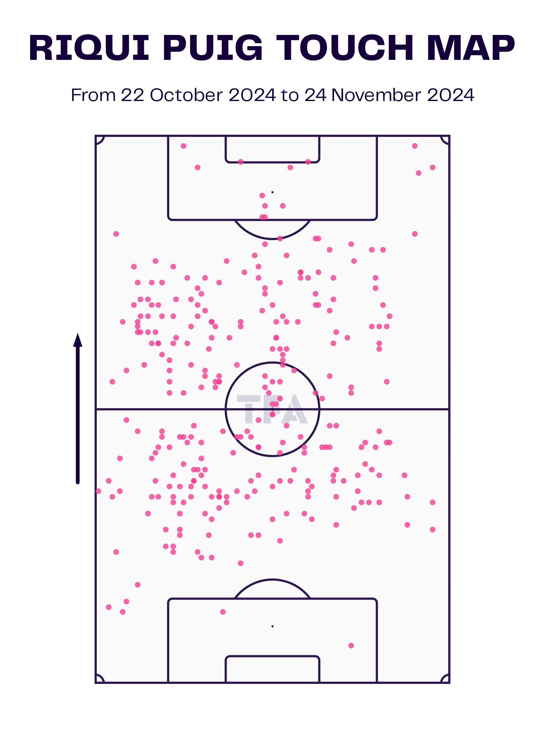 Riqui Puig Touch Map 2024 MLS Cup Playoffs