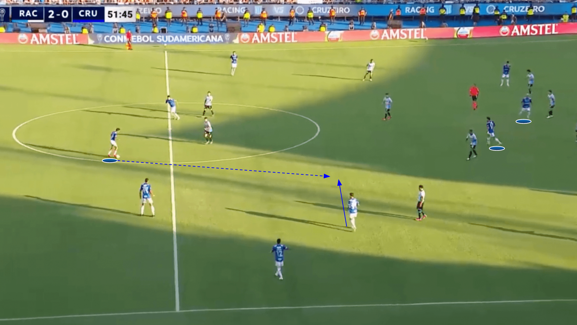 copa-sudamericana-final-2024-tactical-analysis-tactics-racing-club-cruzeiro