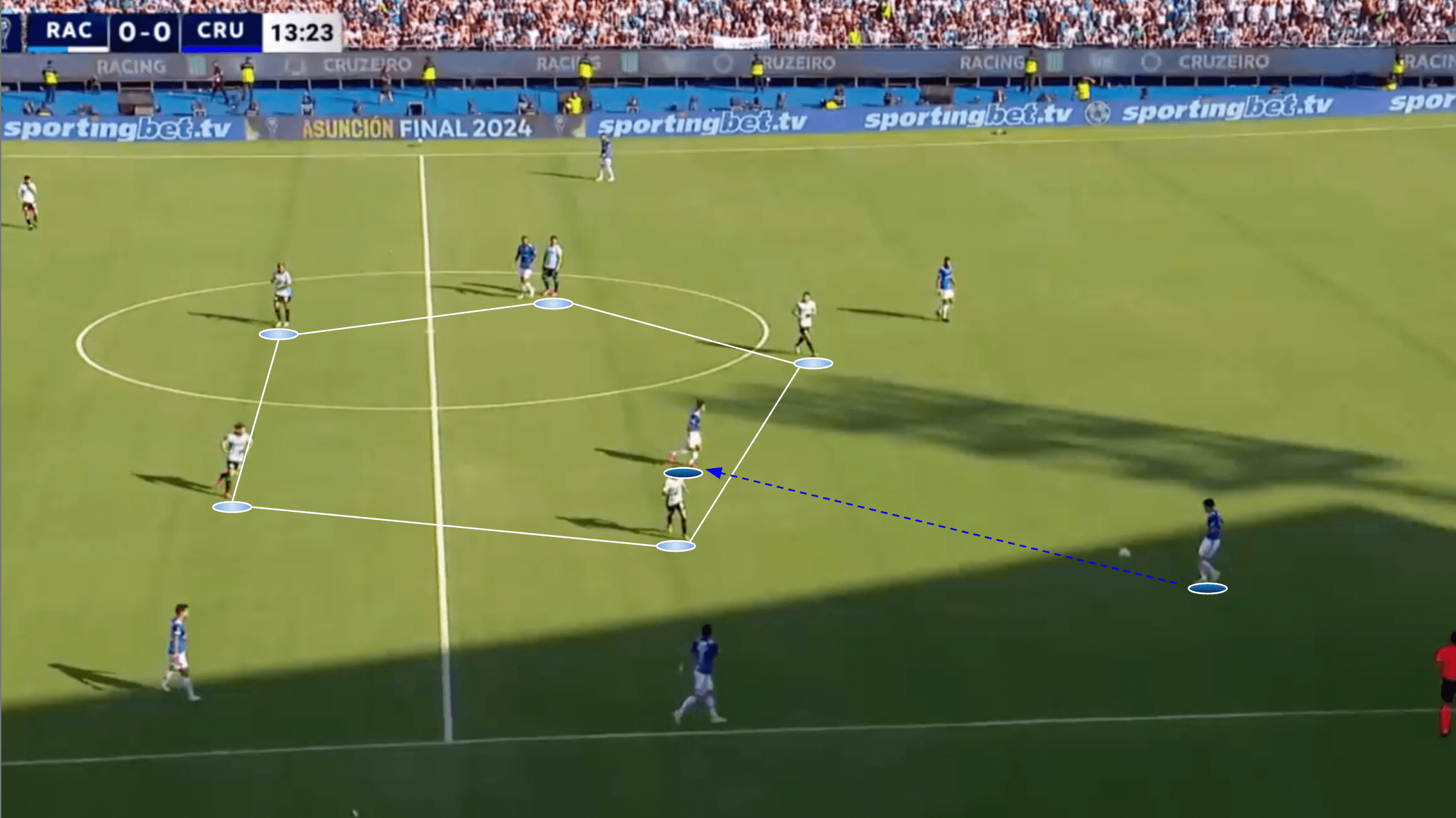 copa-sudamericana-final-2024-tactical-analysis-tactics-racing-club-cruzeiro