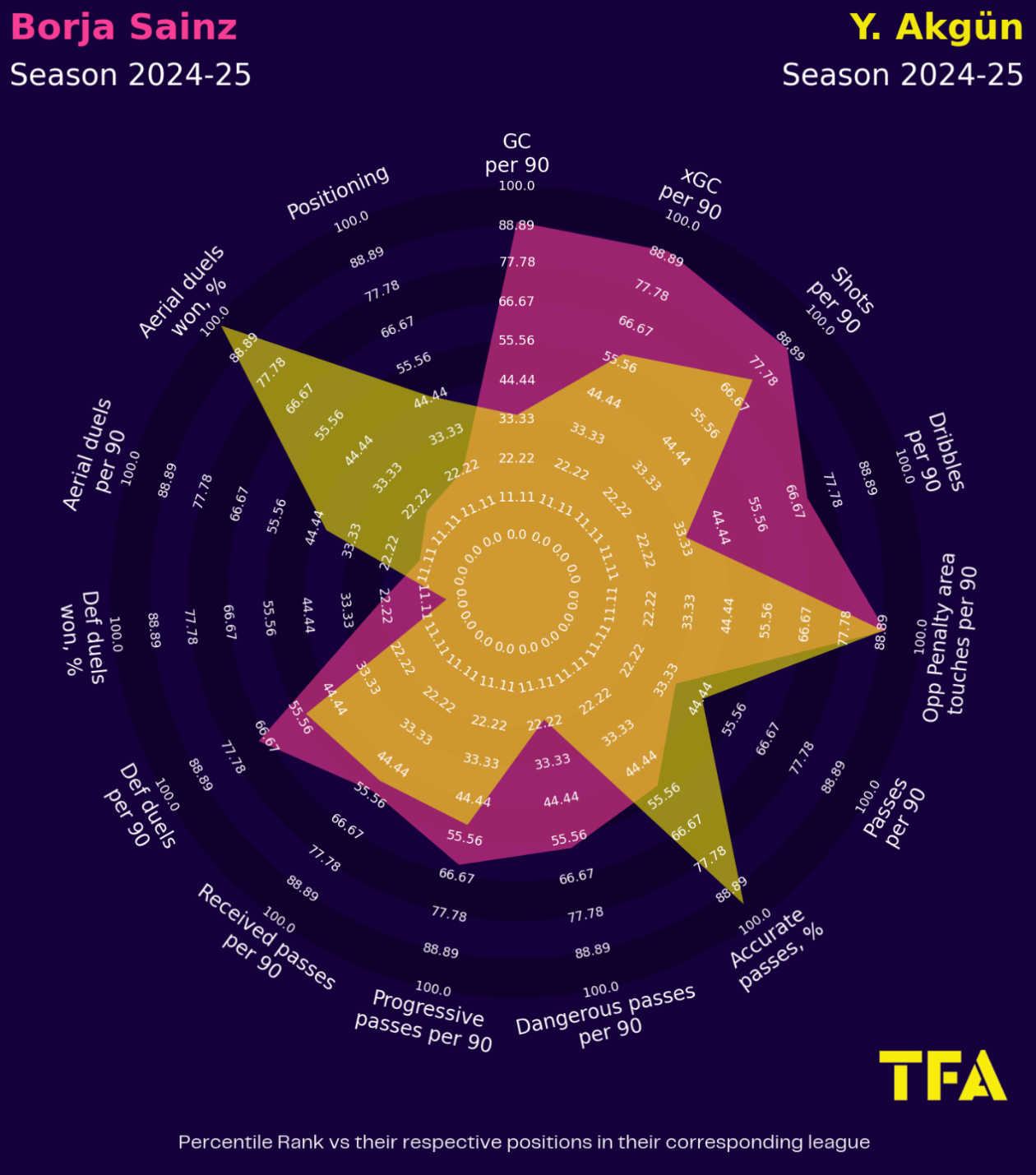 Borja Sainz at Norwich City 2024/25- scout report- tactical analysis tactics