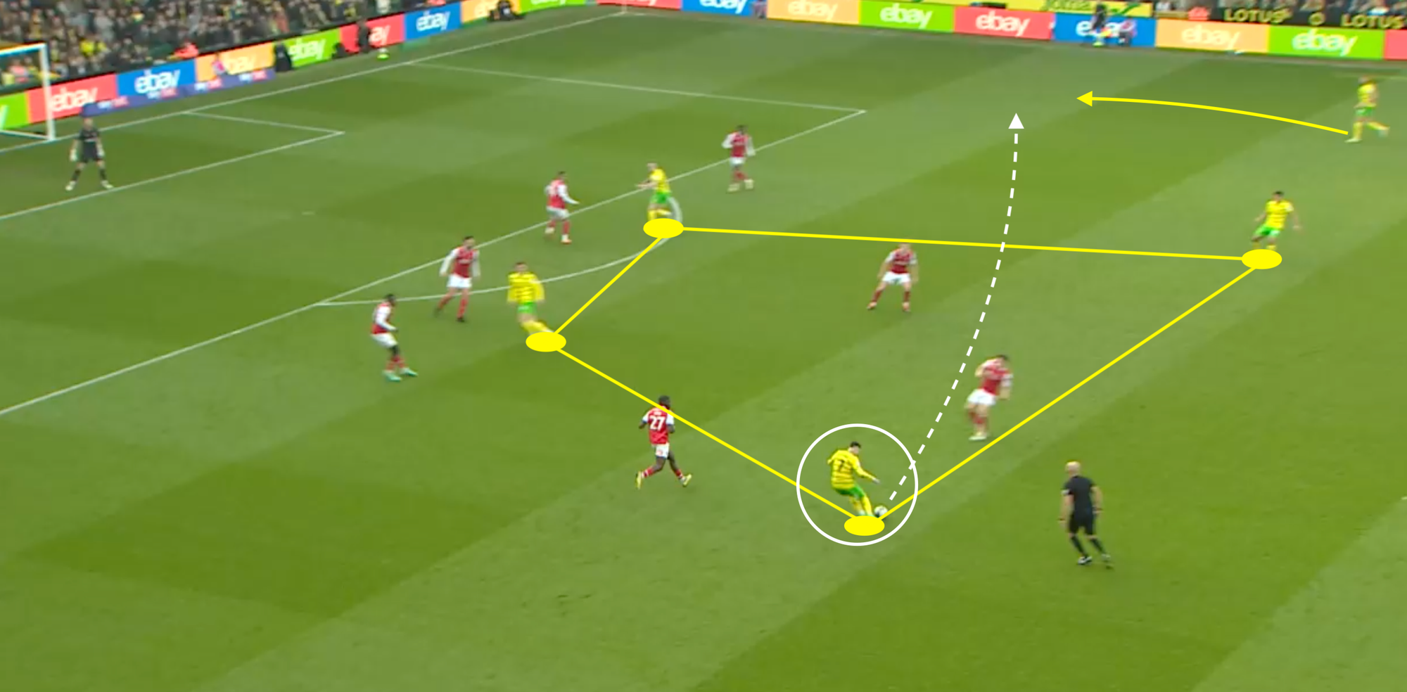 Borja Sainz at Norwich City 2024/25- scout report- tactical analysis tactics