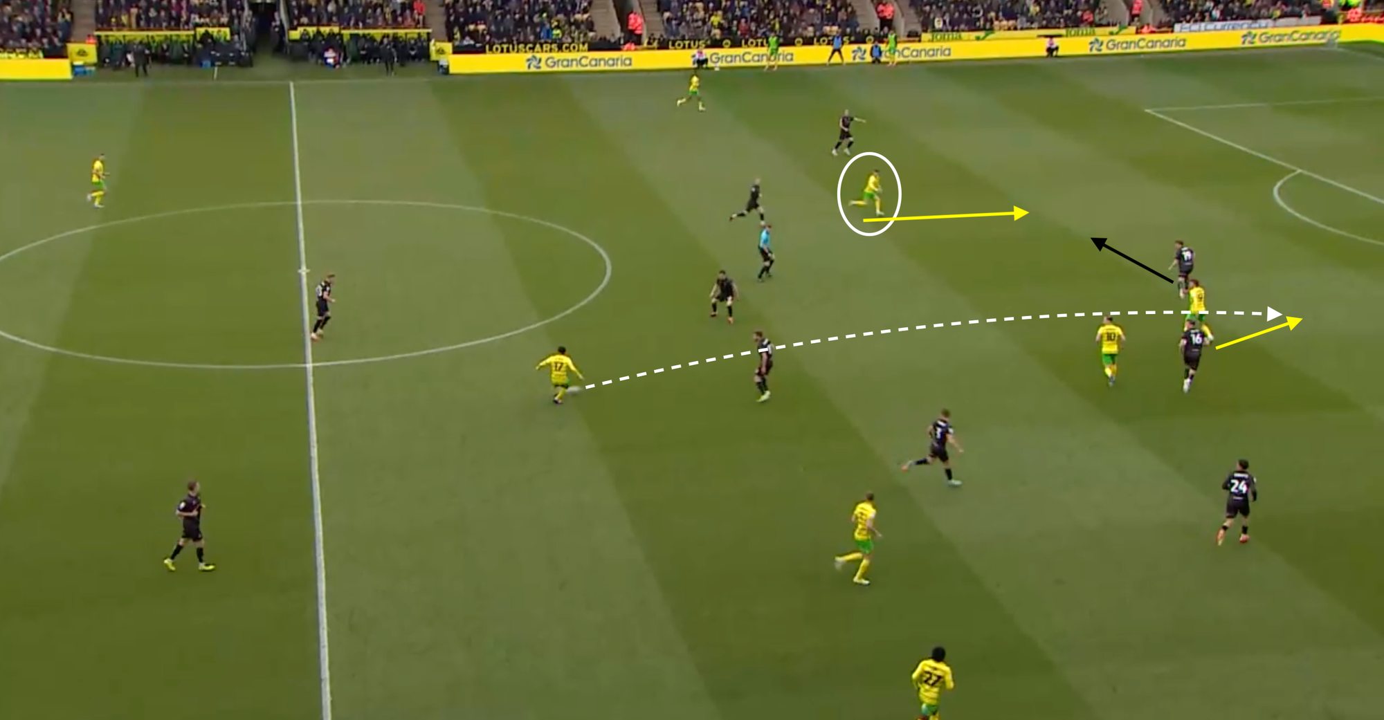 Borja Sainz at Norwich City 2024/25- scout report- tactical analysis tactics