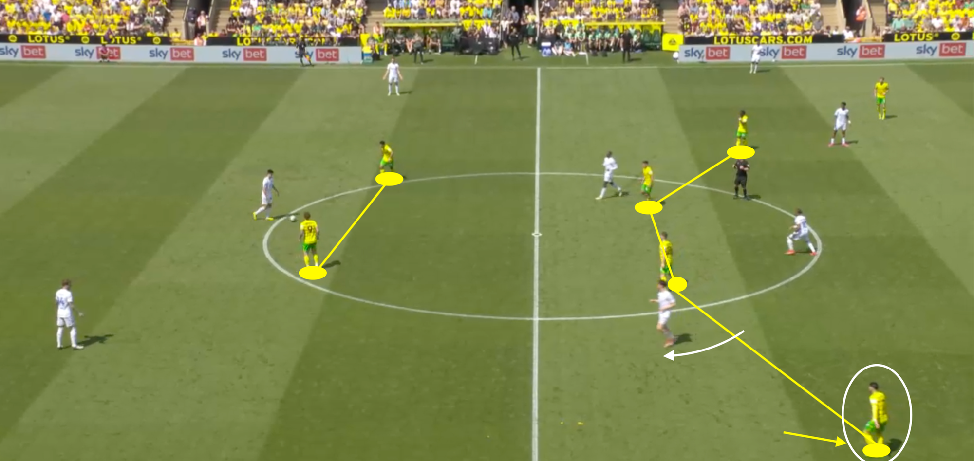 Borja Sainz at Norwich City 2024/25- scout report- tactical analysis tactics