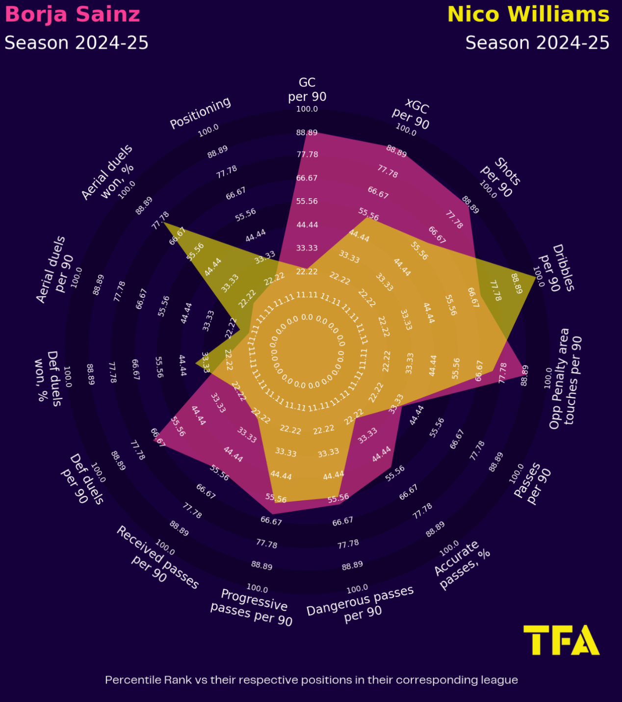 Borja Sainz at Norwich City 2024/25- scout report- tactical analysis tactics