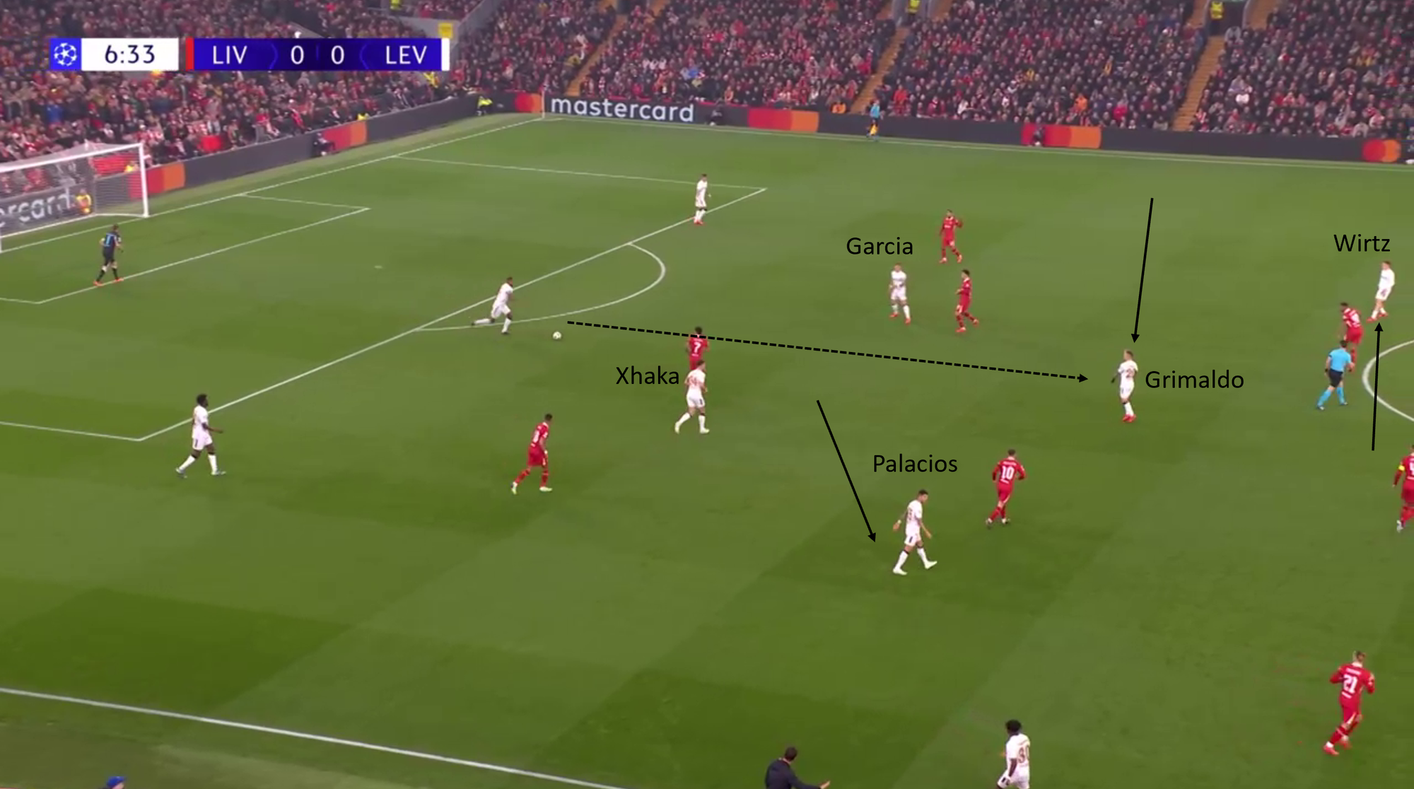 CL Matchday four Analysis