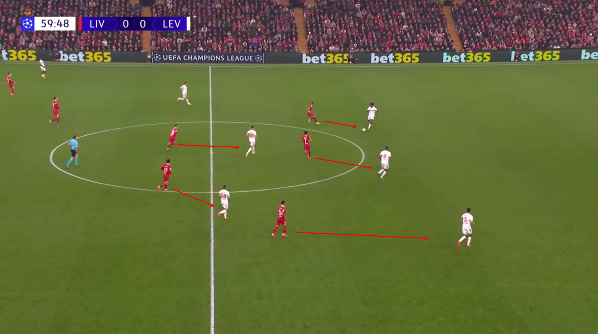 CL Matchday four Analysis