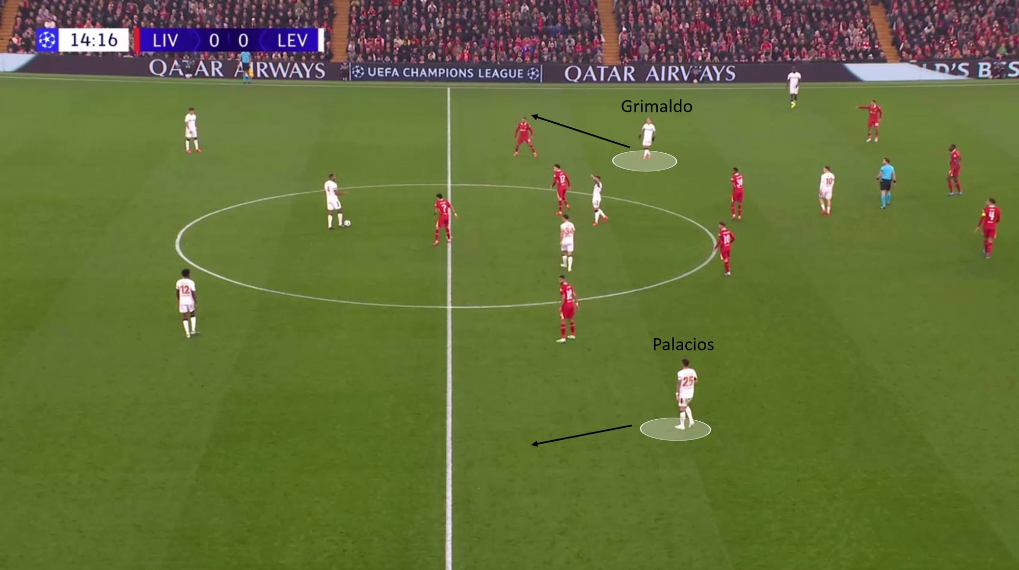 CL Matchday four Analysis