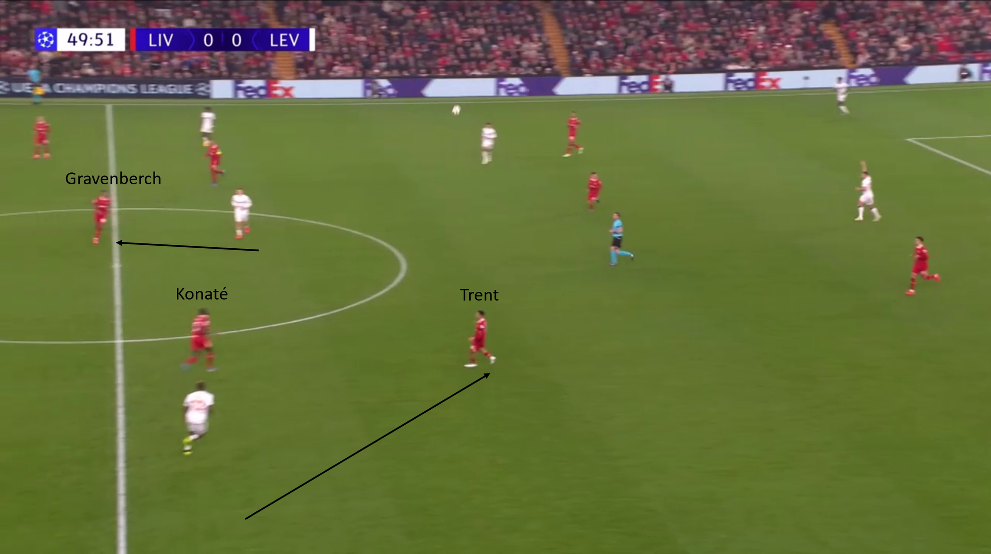 CL Matchday four Analysis