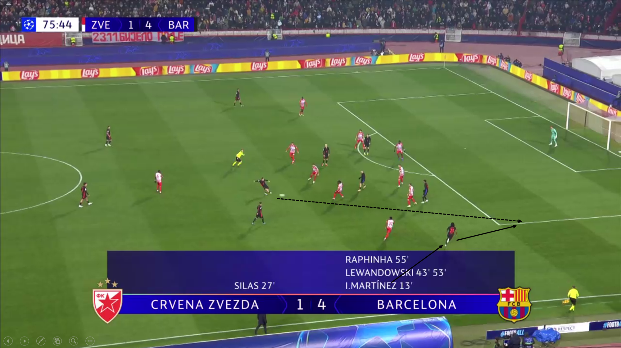 CL Matchday four Analysis 