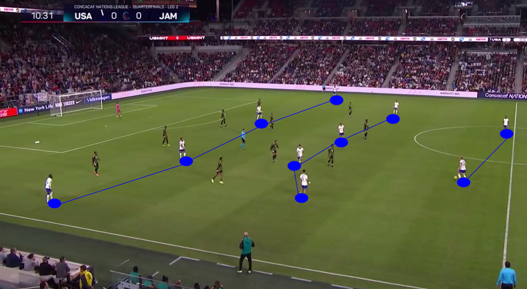 Head Coach Analysis: Mauricio Pochettino's Start With The USMNT