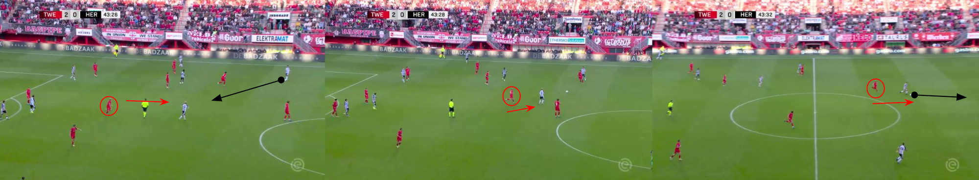 Scout Report: Sem Steijn At FC Twente 2024/25