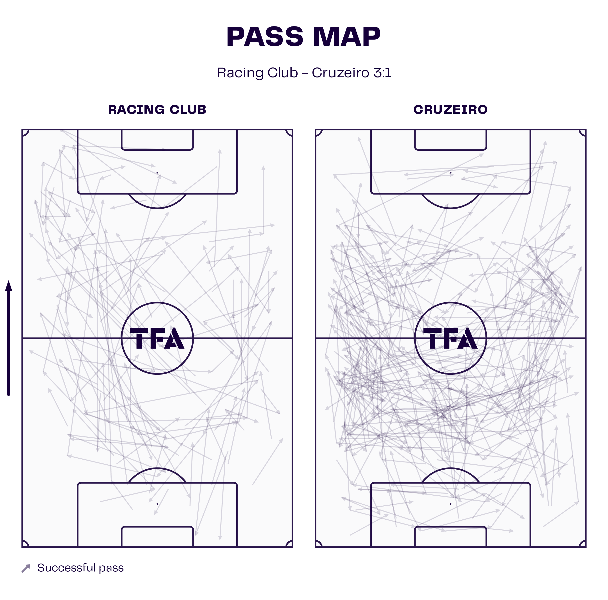 Copa Sudamericana Final 2024 Pass Map