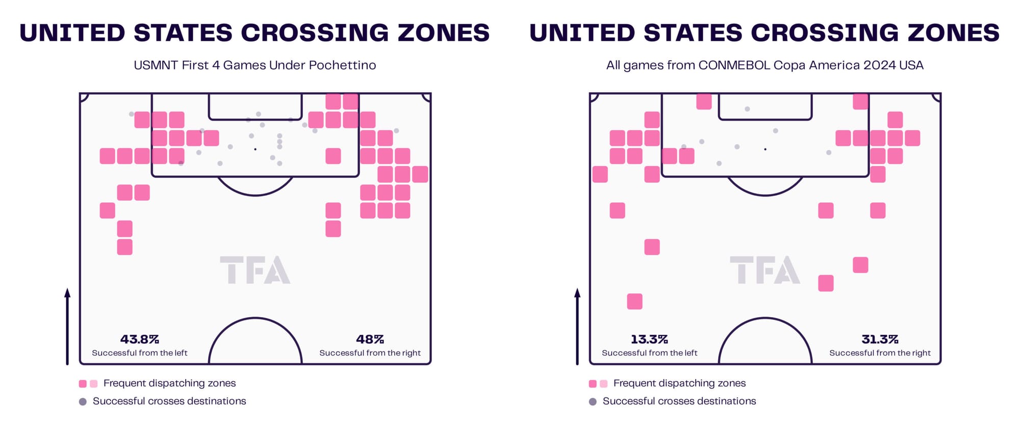 USMNT Crossing Zones Maps