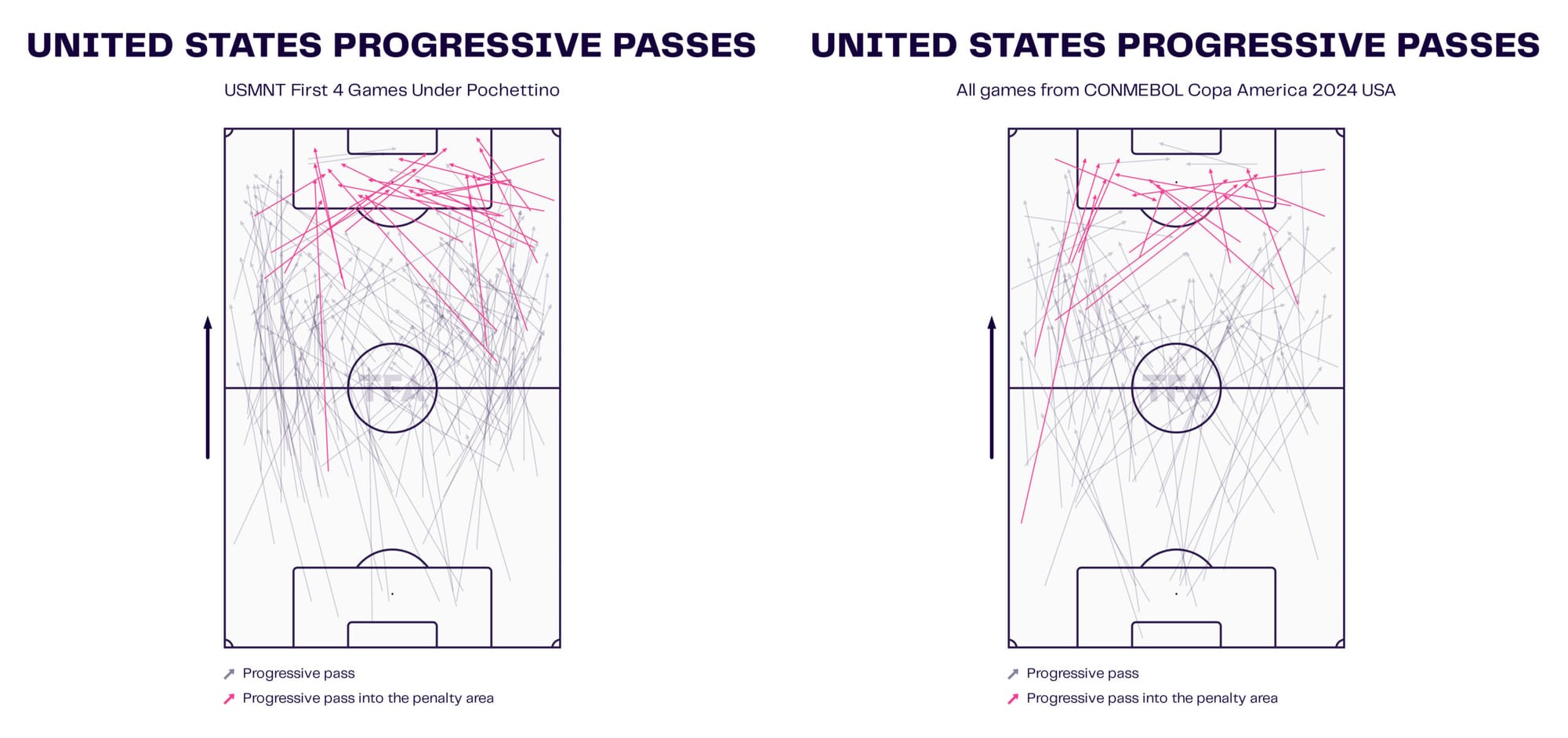 USMNT Progressive Passes Maps