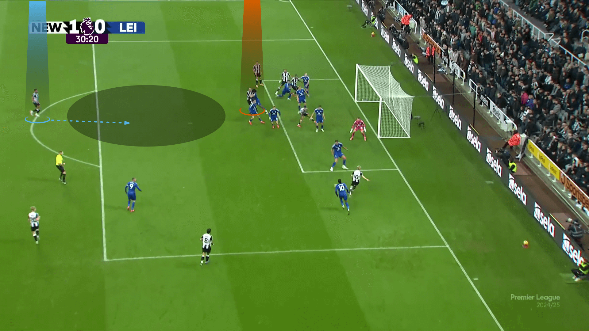 newcastle-united-corners-vs-leicester-city-set-piece-analysis-tactics