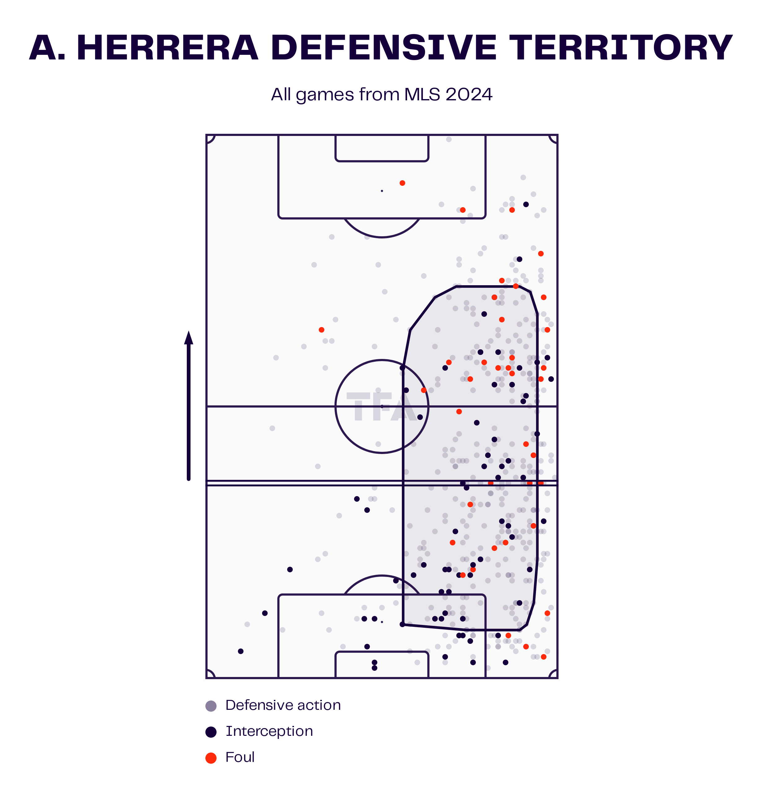 MLS Team of the Season 2024 - Data Analysis