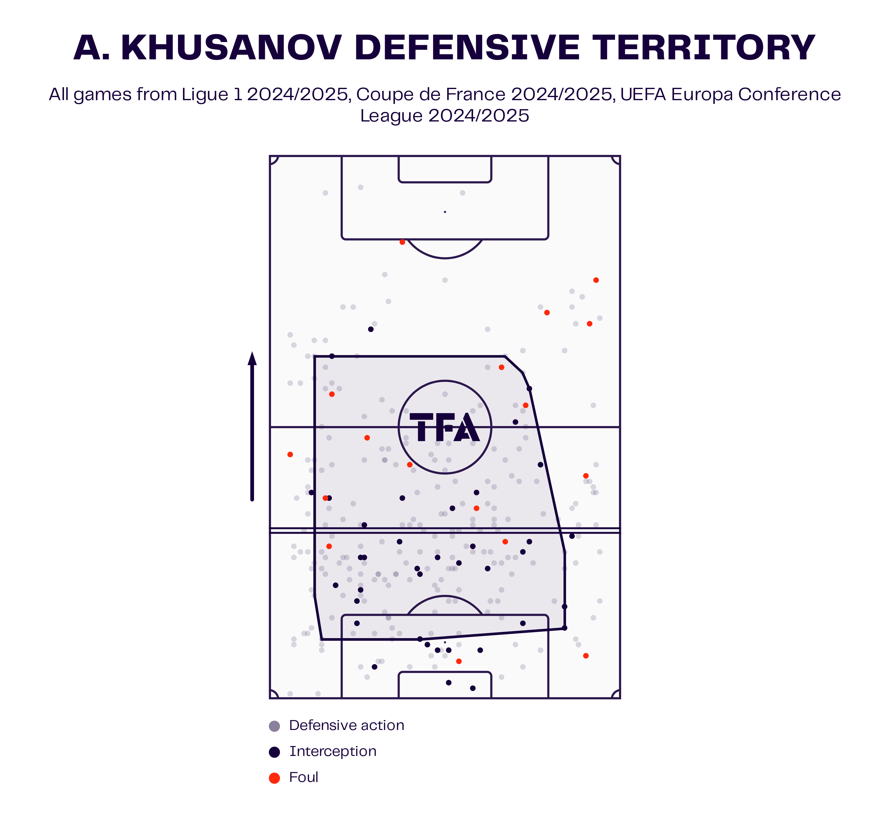 abdukodir-khusanov-lens-202425-scouting-report-analysis-tactics