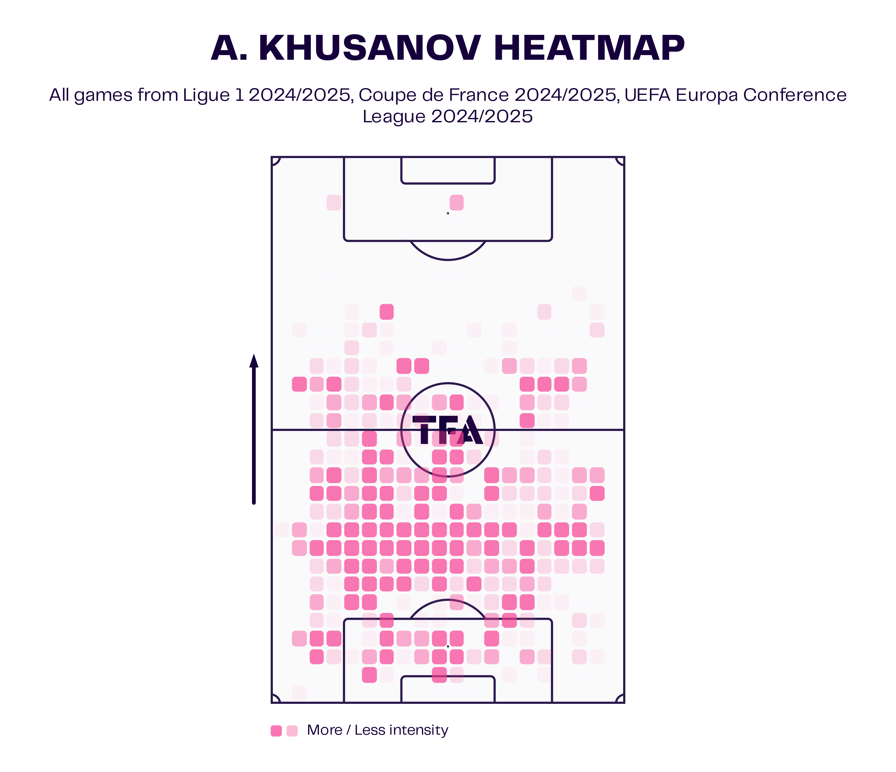 abdukodir-khusanov-lens-202425-scouting-report-analysis-tactics