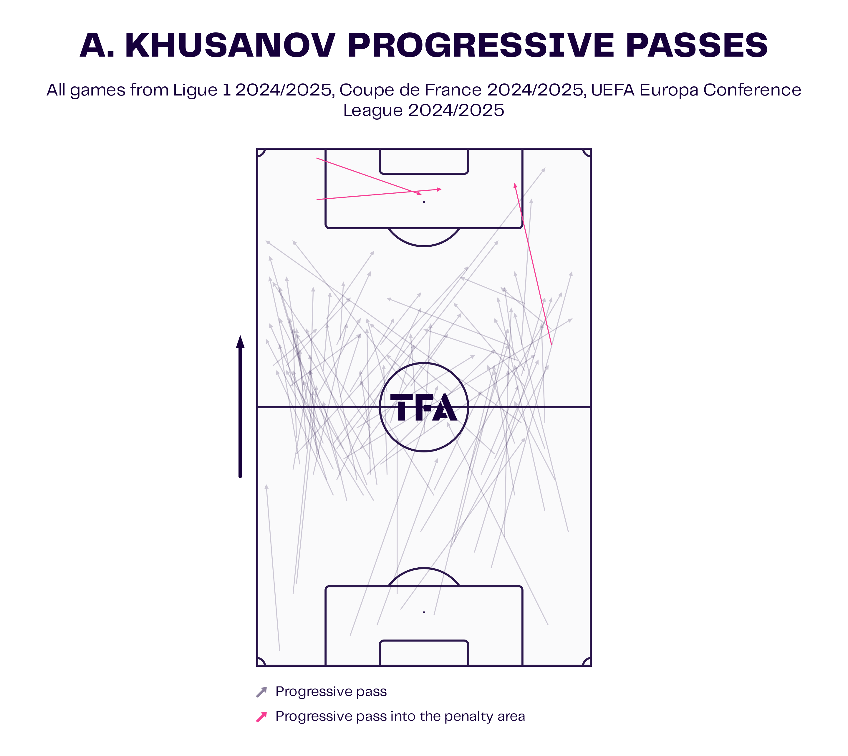 abdukodir-khusanov-lens-202425-scouting-report-analysis-tactics