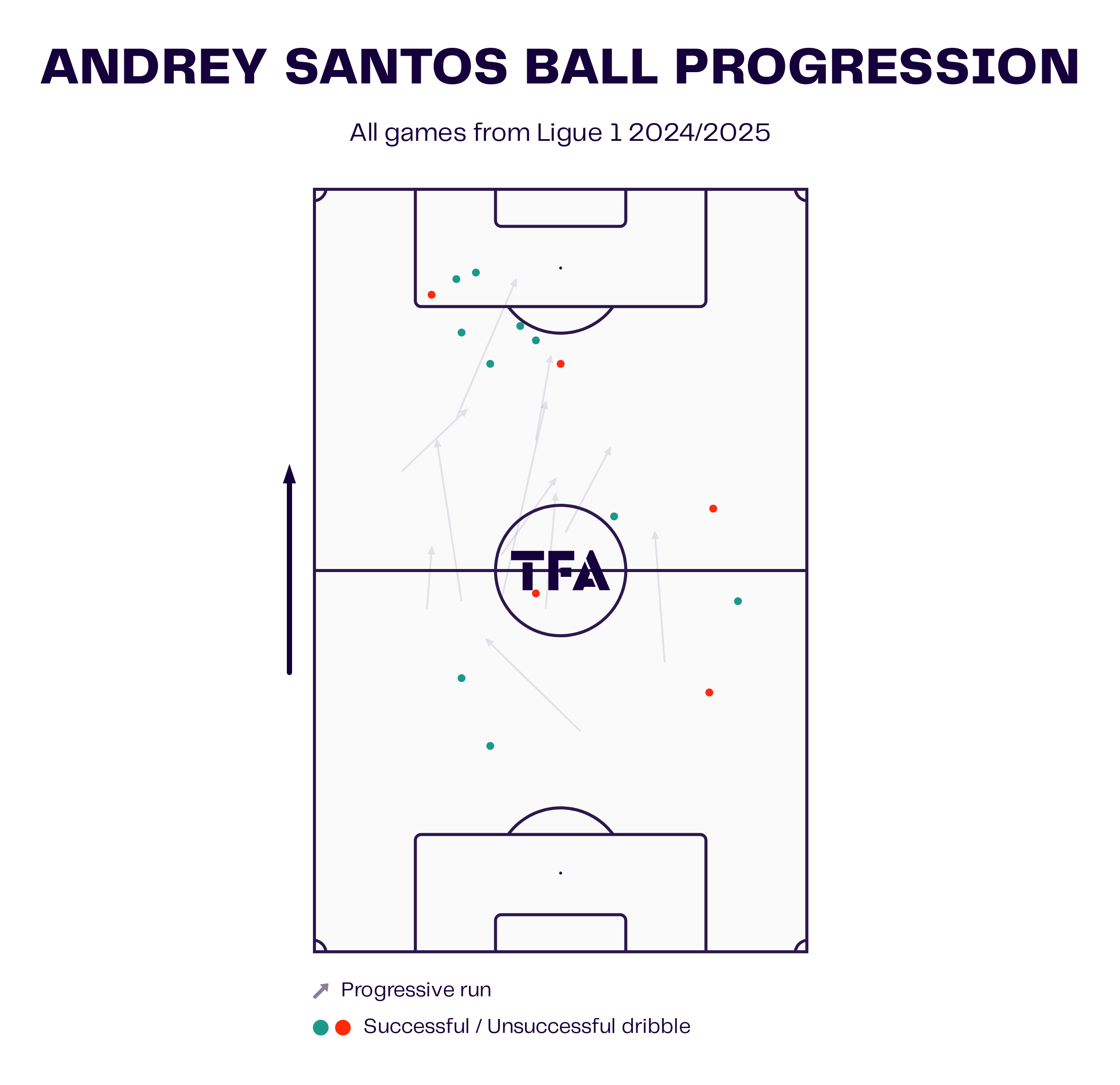 andrey-santos-chelsea-strasbourg-202425-scout-report-tactics