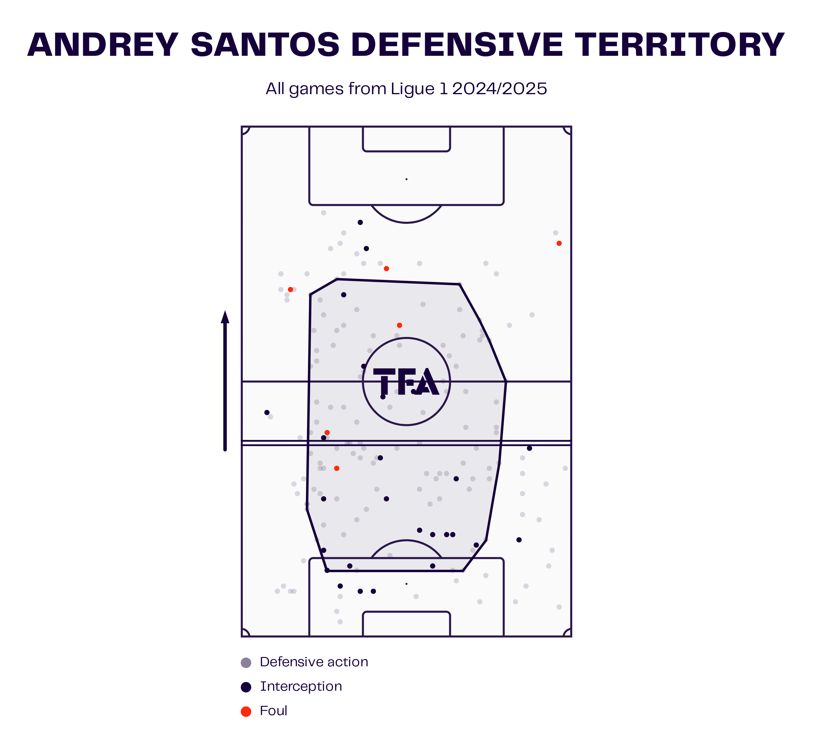 andrey-santos-chelsea-strasbourg-202425-scout-report-tactics