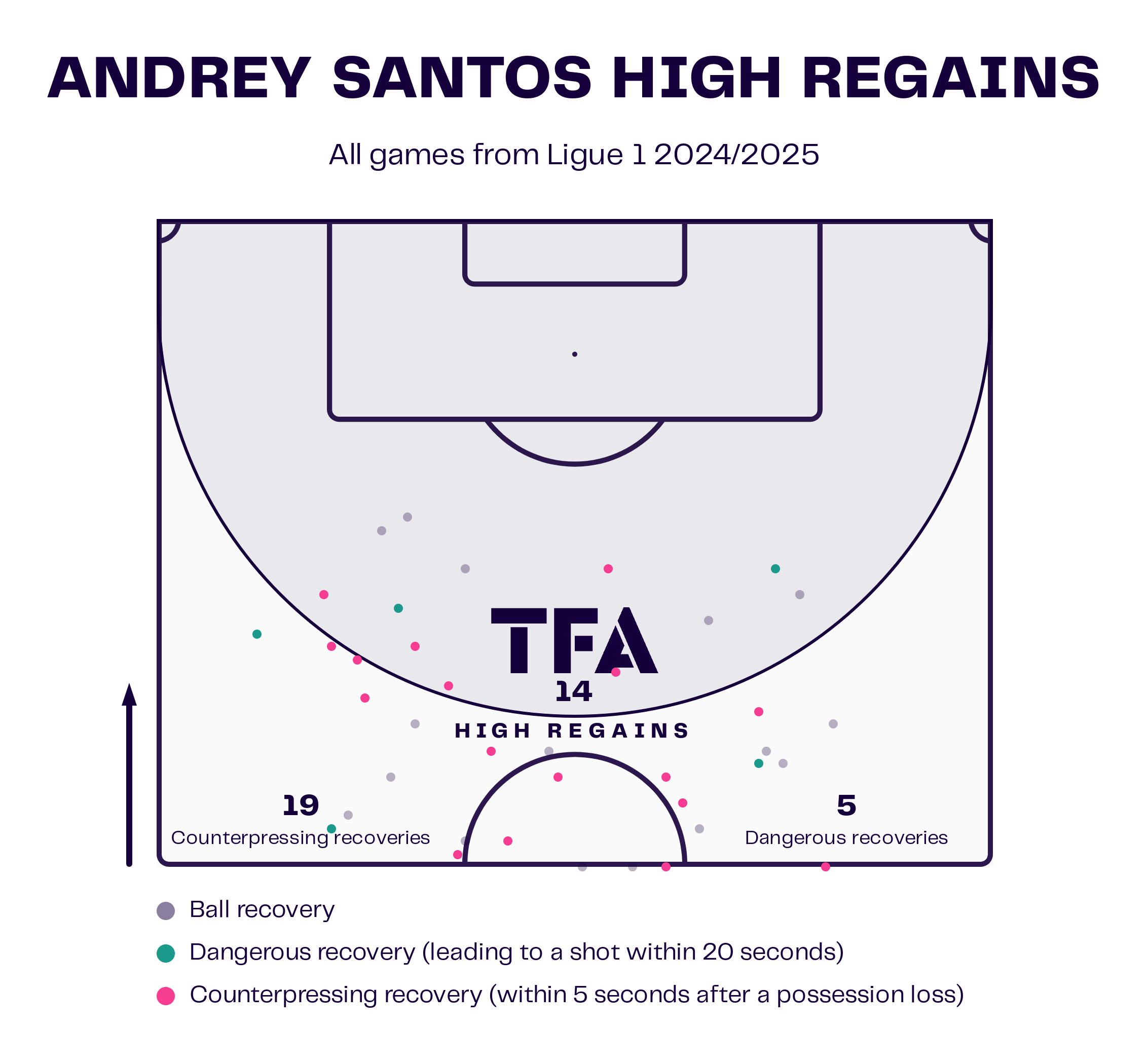 andrey-santos-chelsea-strasbourg-202425-scout-report-tactics