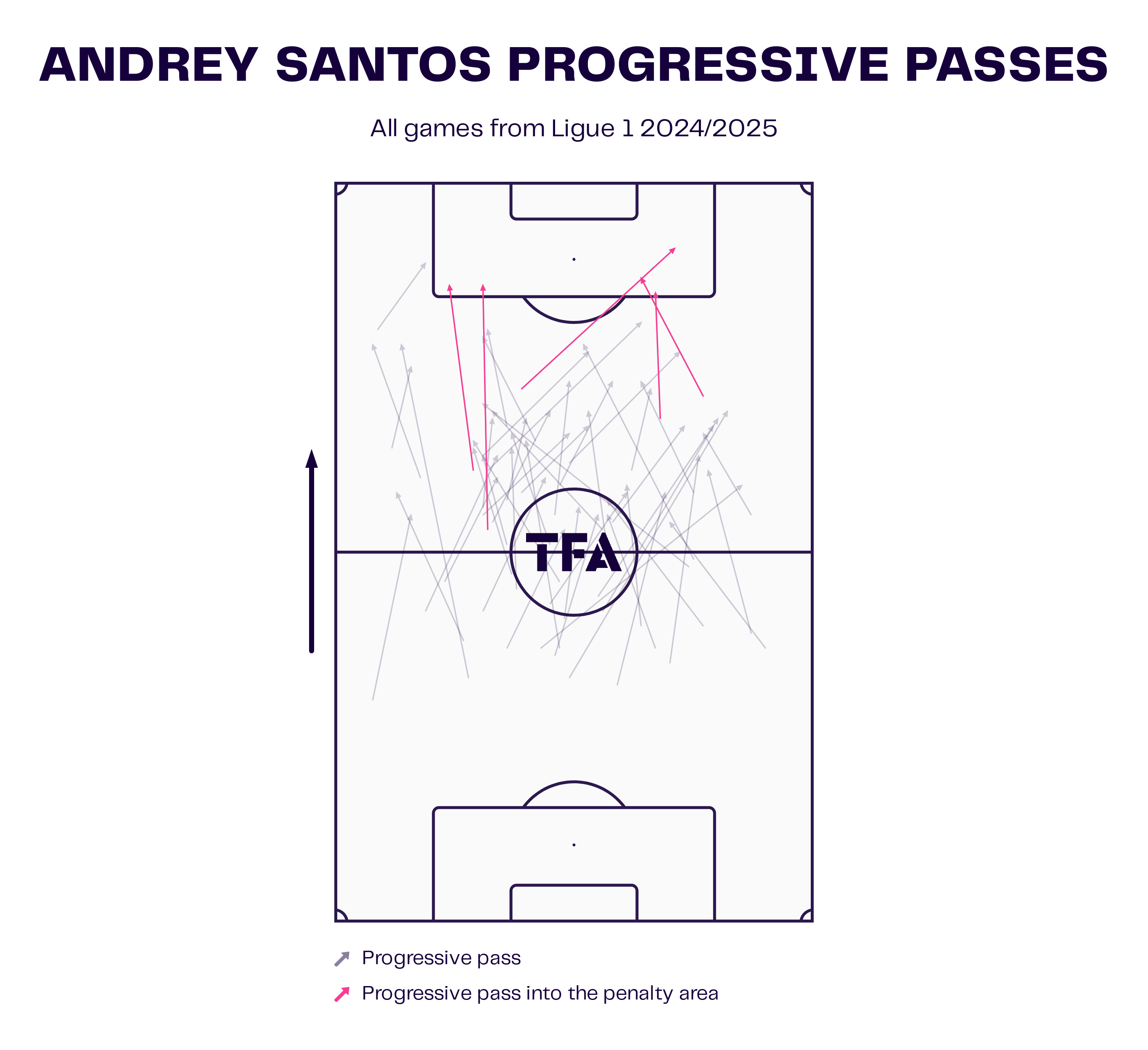 andrey-santos-chelsea-strasbourg-202425-scout-report-tactics