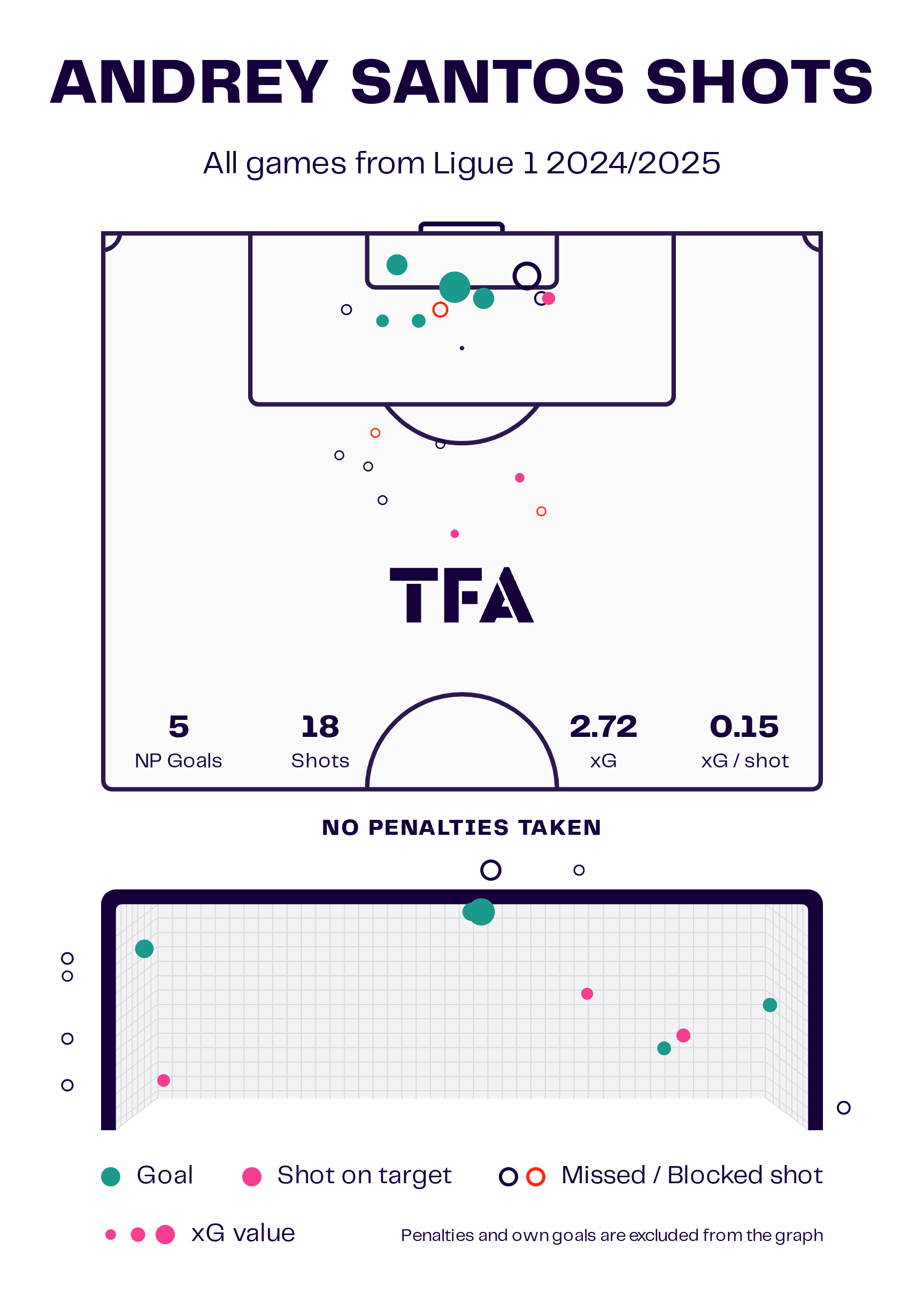 andrey-santos-chelsea-strasbourg-202425-scout-report-tactics