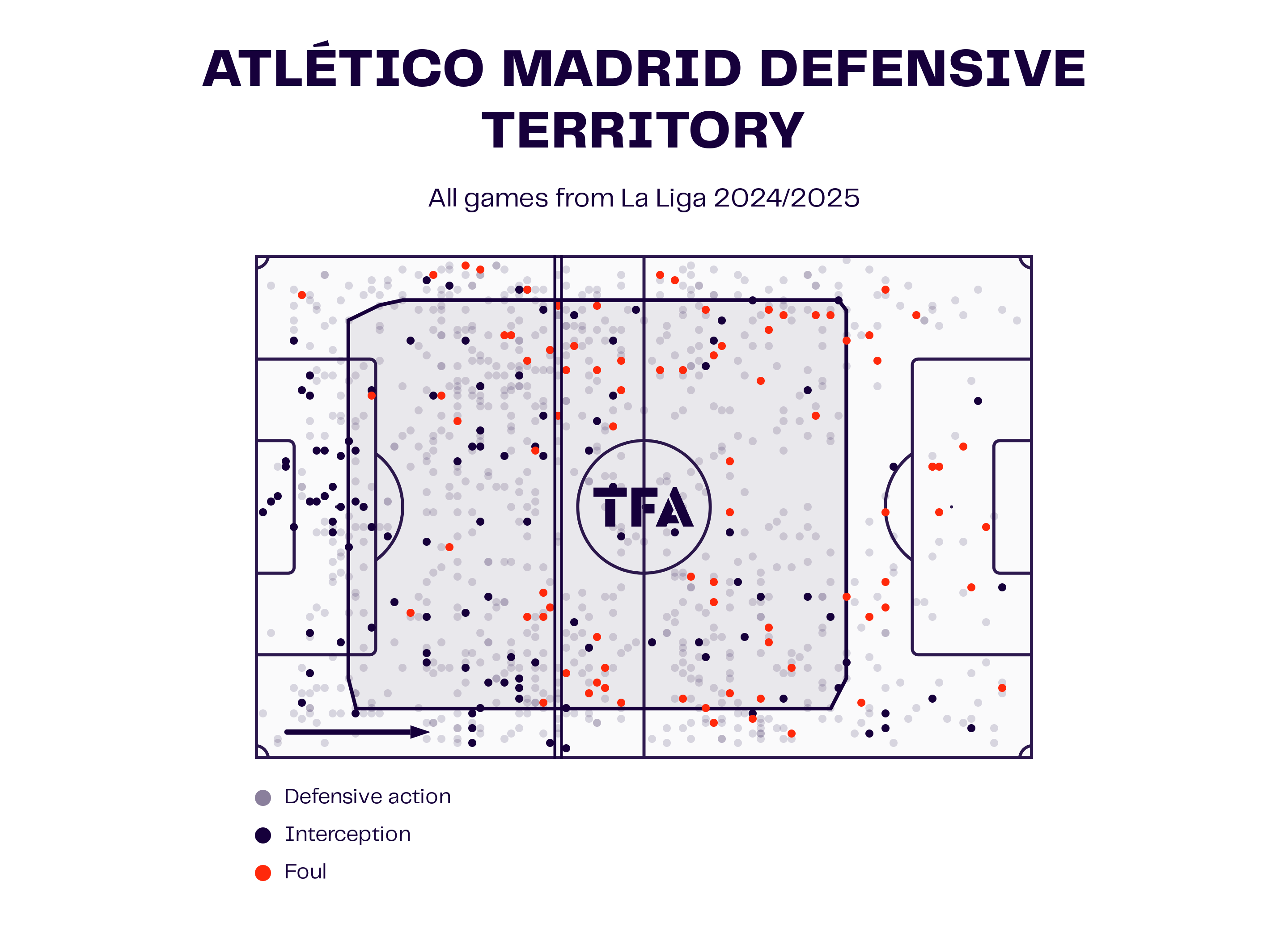 La Liga 2024/25: FC Barcelona vs Atletico Madrid - Tactical Preview tactics analysis