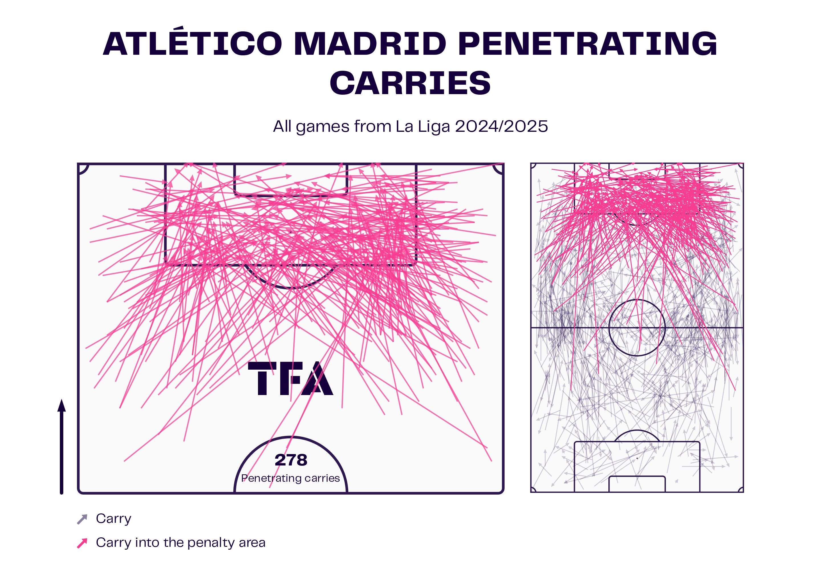 La Liga 2024/25: FC Barcelona vs Atletico Madrid - Tactical Preview tactics analysis