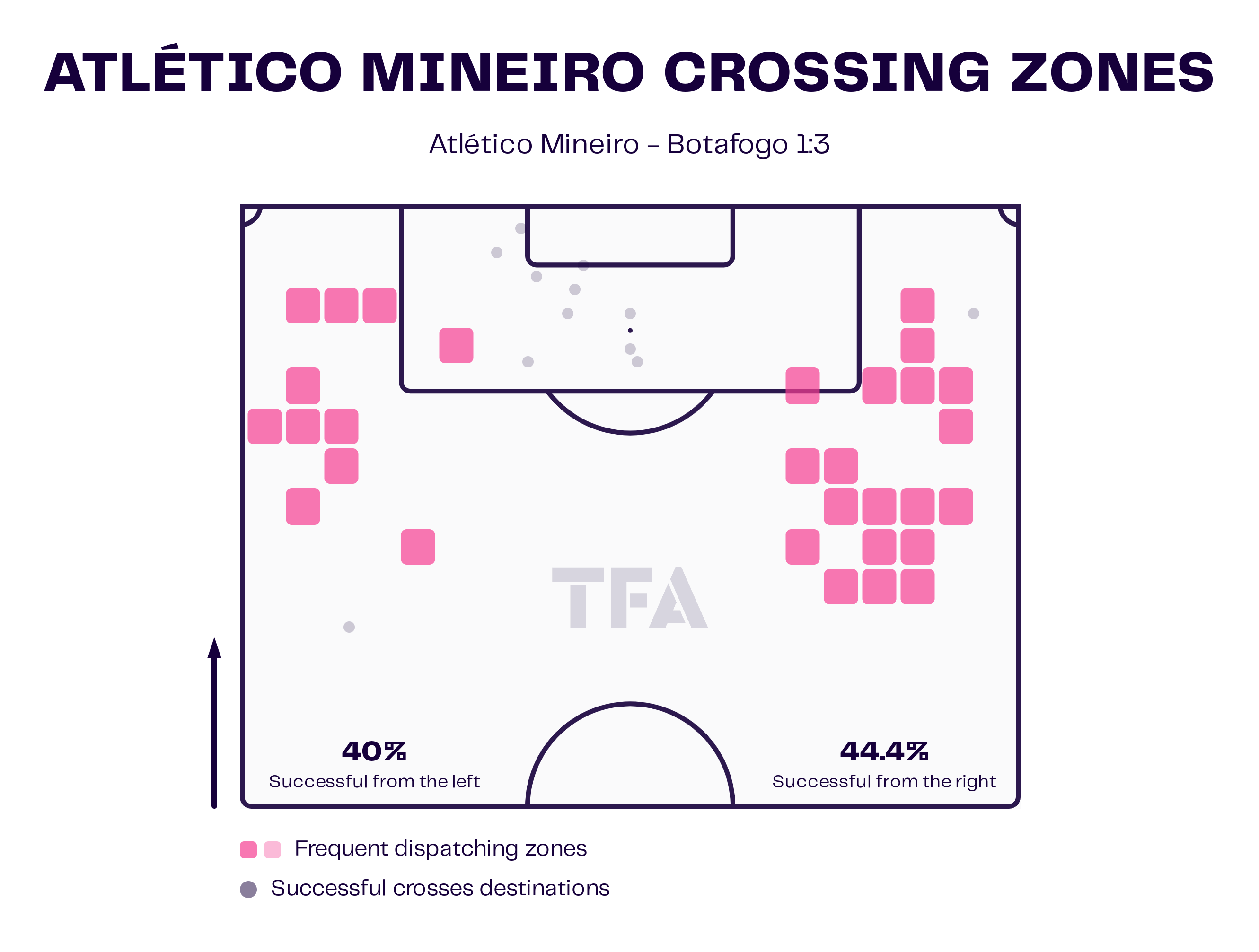 Atlético Mineiro Crossing Zones Map