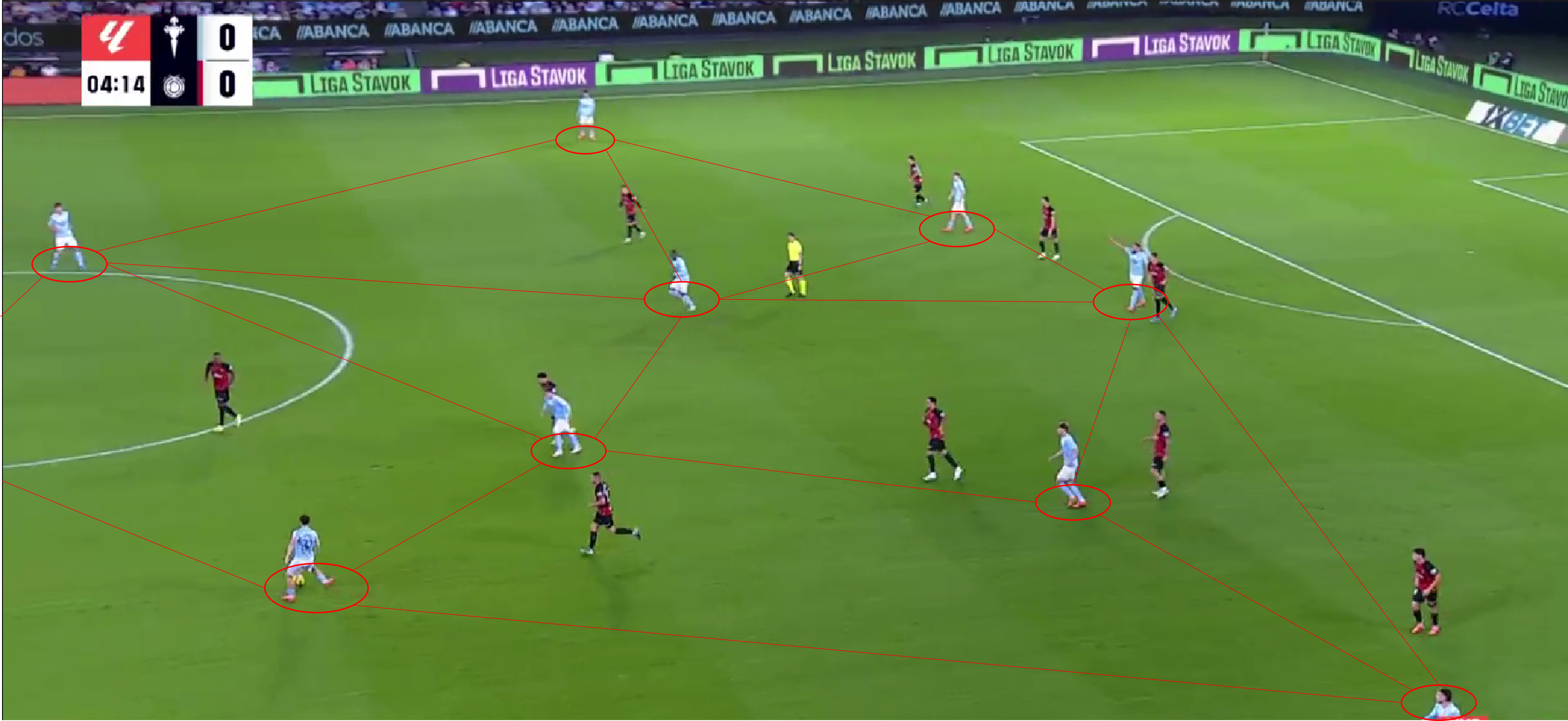 Celta de Vigo 24/25: Can Claudio Giráldez break the cycle? - tactics